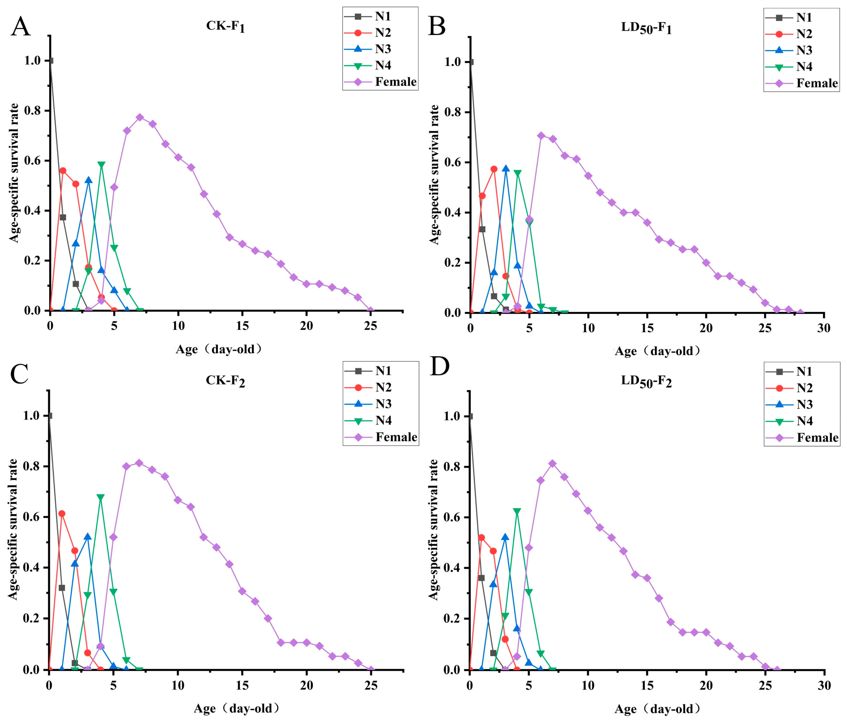 Insects 16 01141 g002