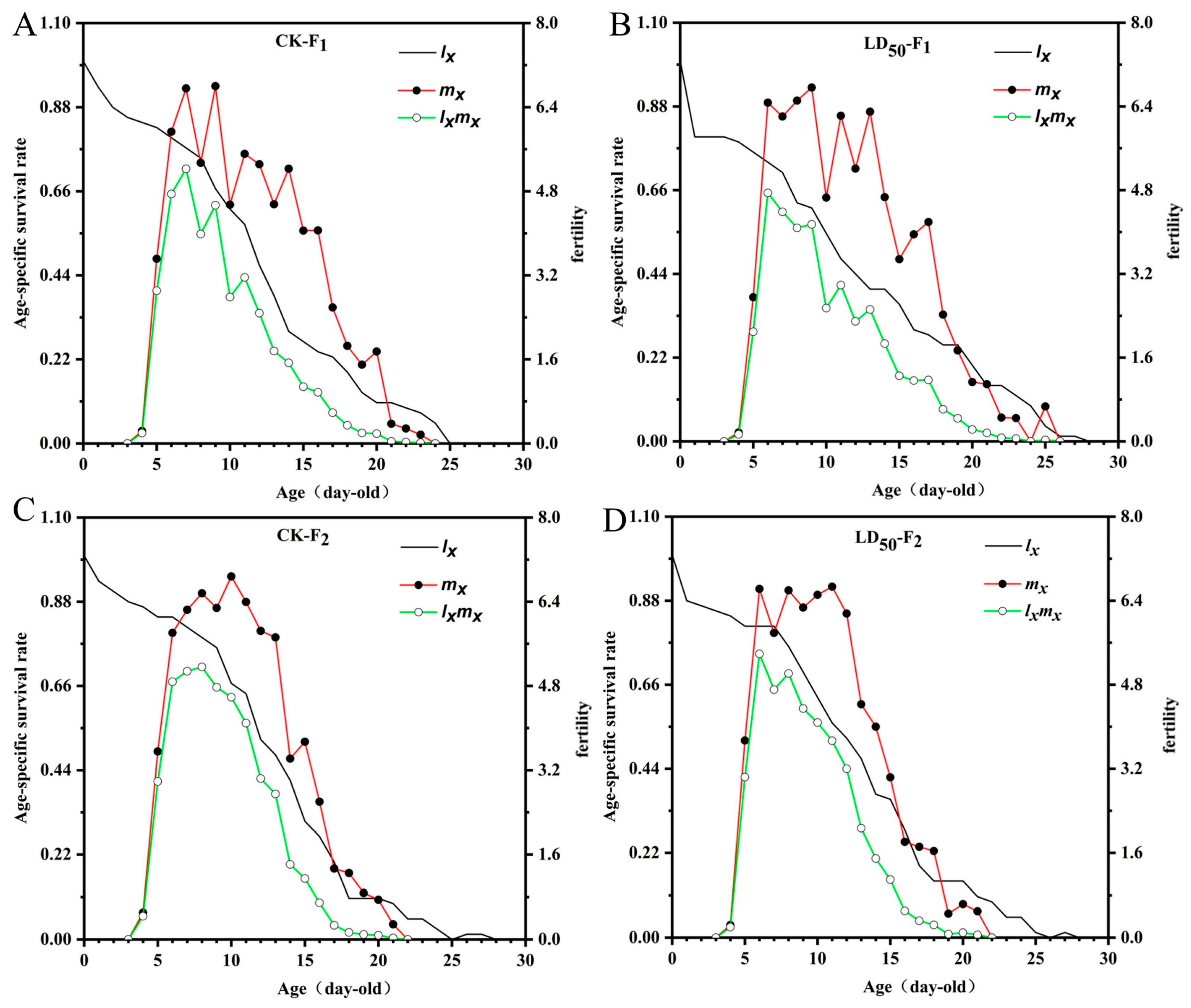 Insects 16 01141 g003