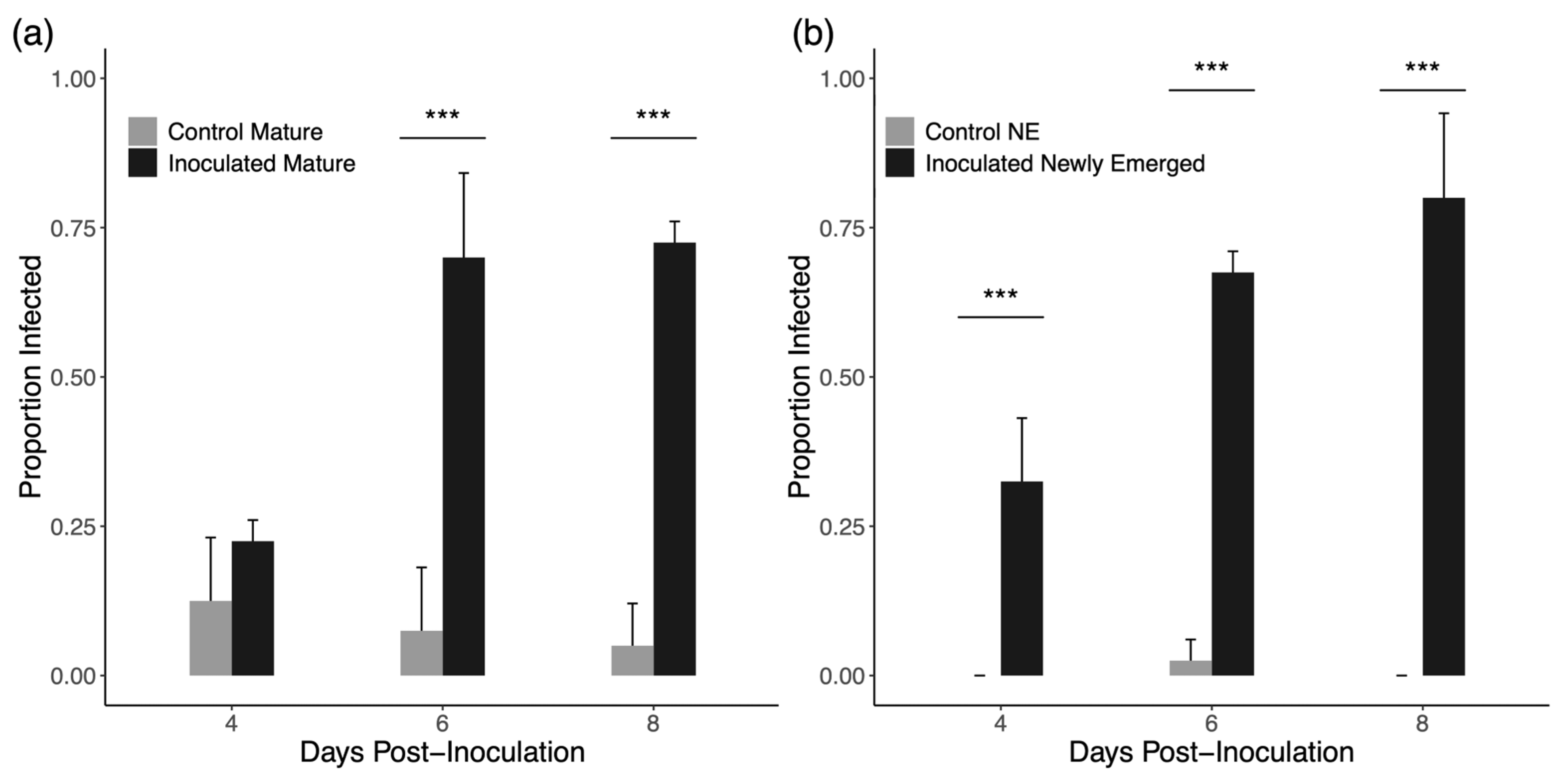 Insects 16 01142 g001 Insects 16 01142 g001