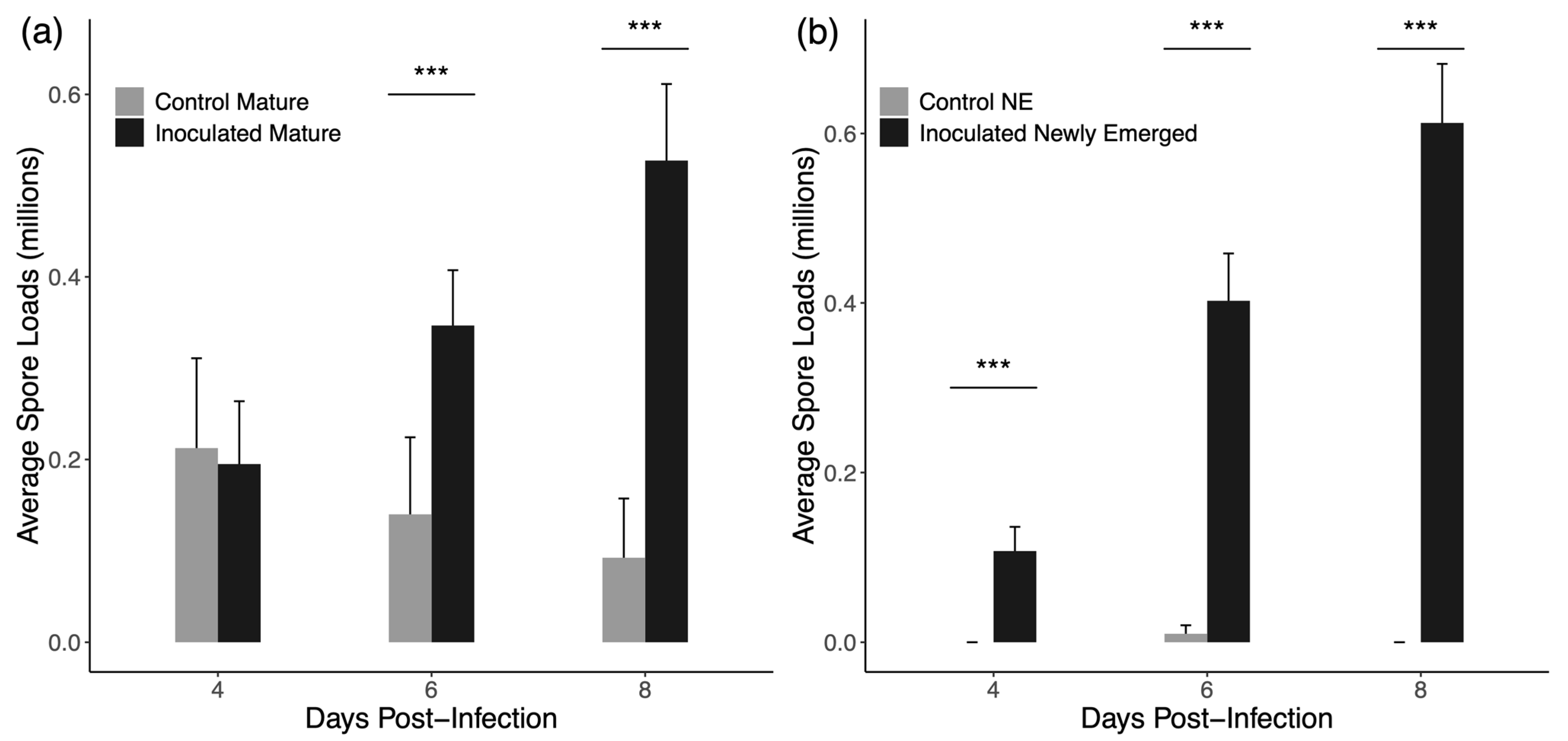 Insects 16 01142 g002 Insects 16 01142 g002