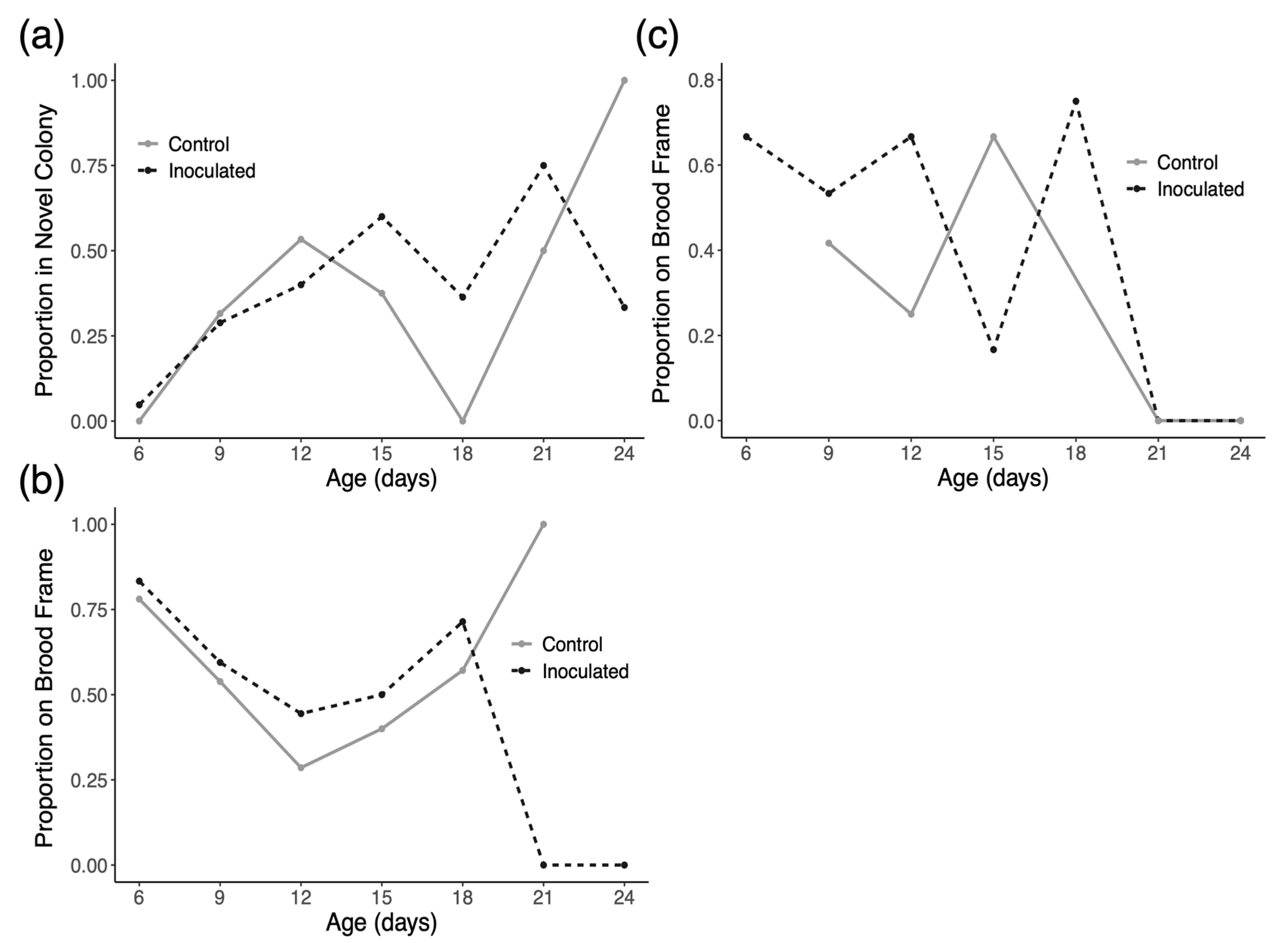Insects 16 01142 g003 Insects 16 01142 g003