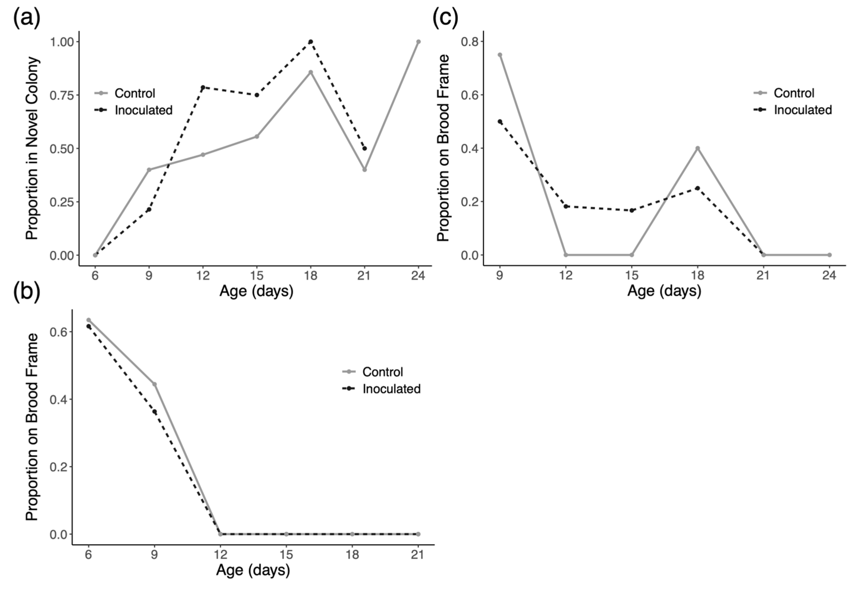 Insects 16 01142 g004 Insects 16 01142 g004