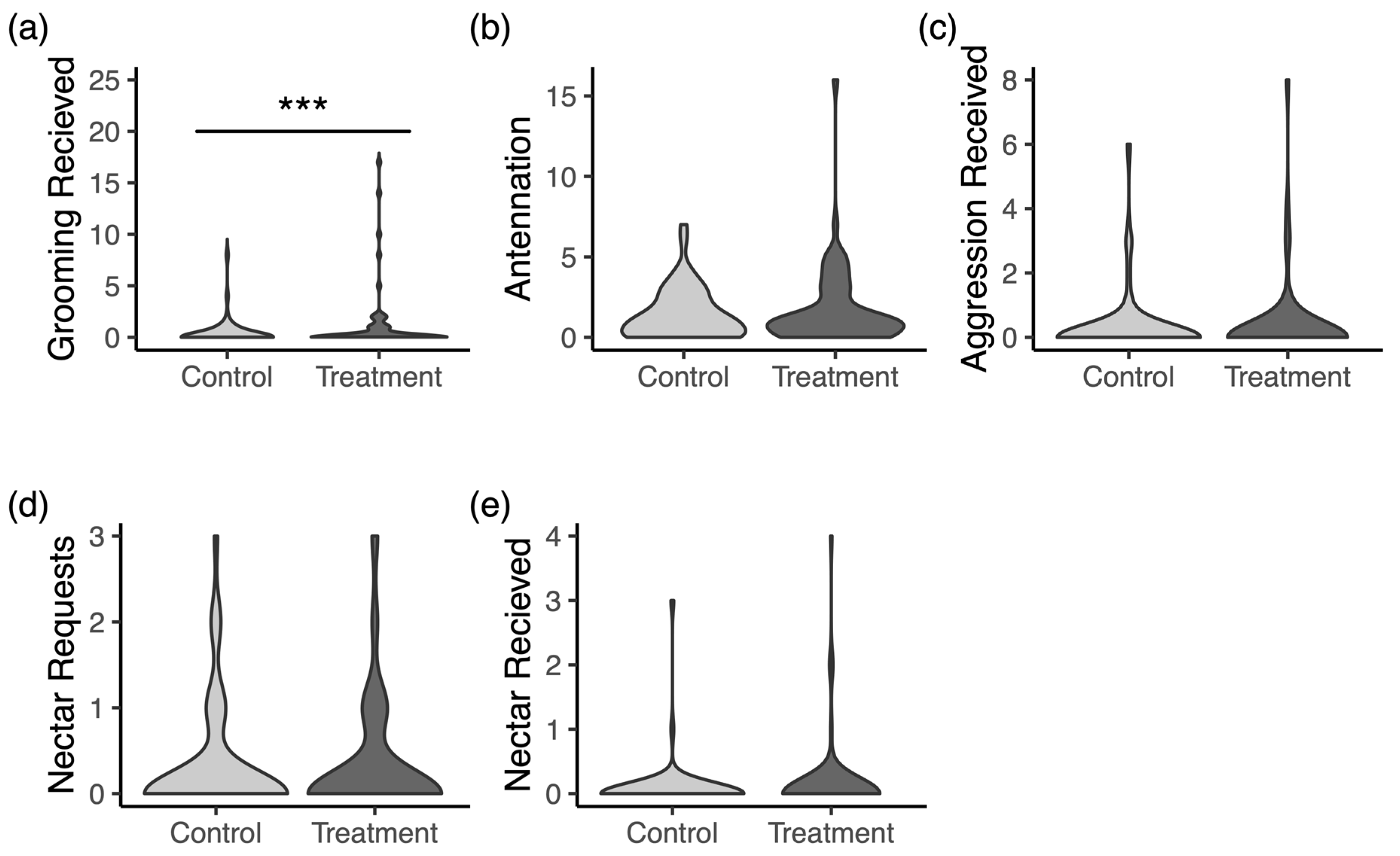 Insects 16 01142 g006 Insects 16 01142 g006