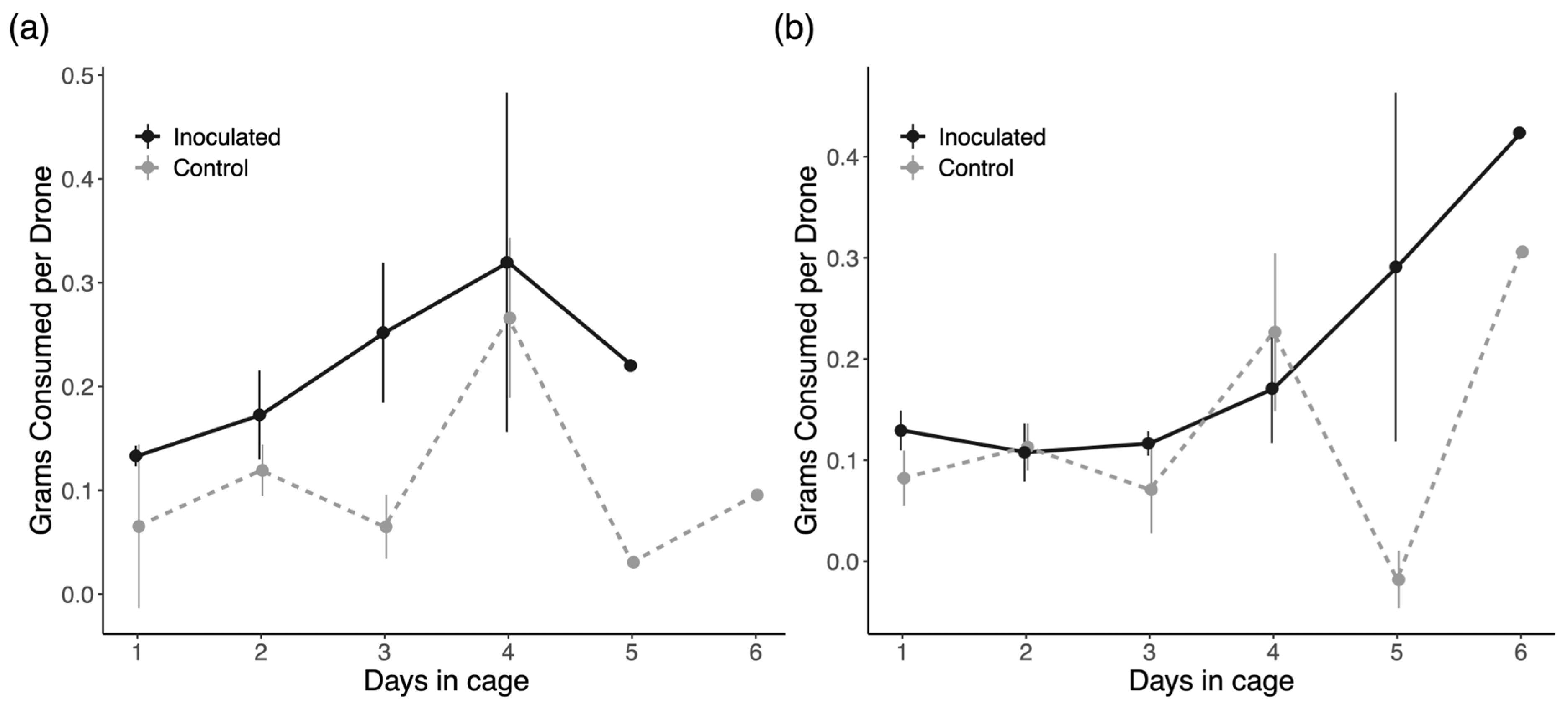 Insects 16 01142 g010 Insects 16 01142 g010