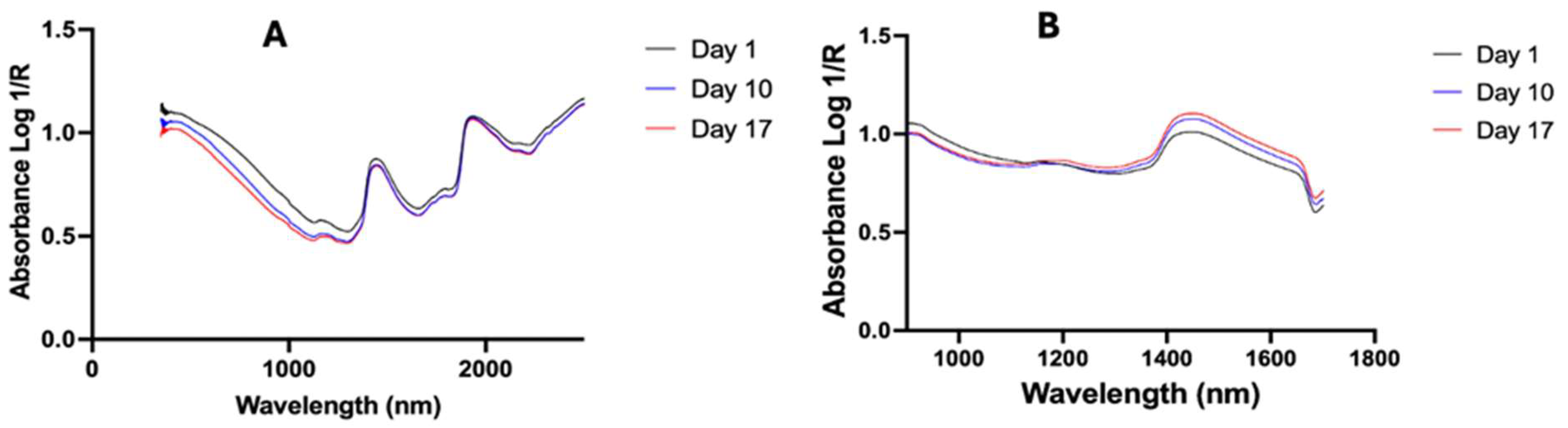 Insects 16 01143 g001