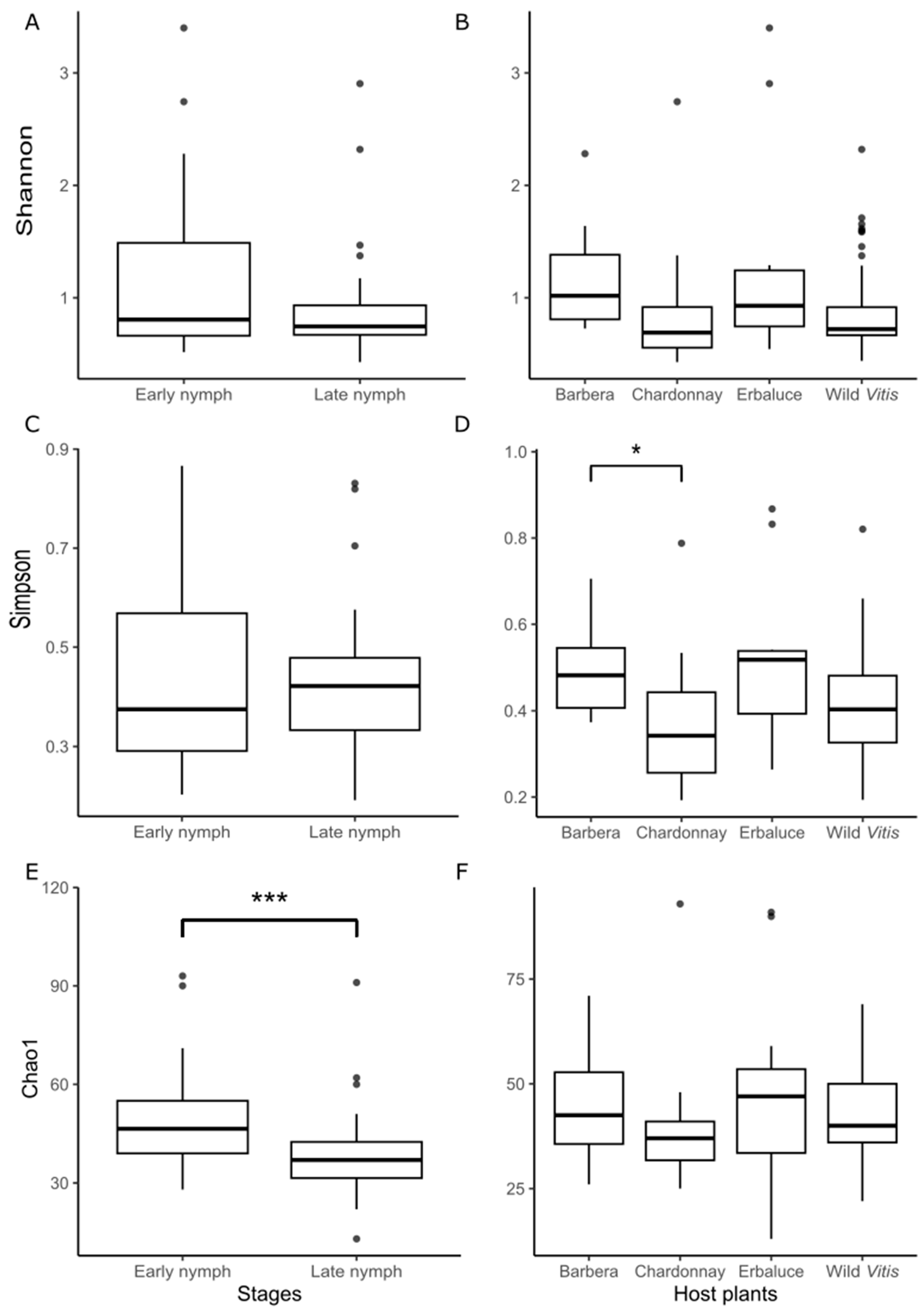 Insects 16 01144 g001 Insects 16 01144 g001