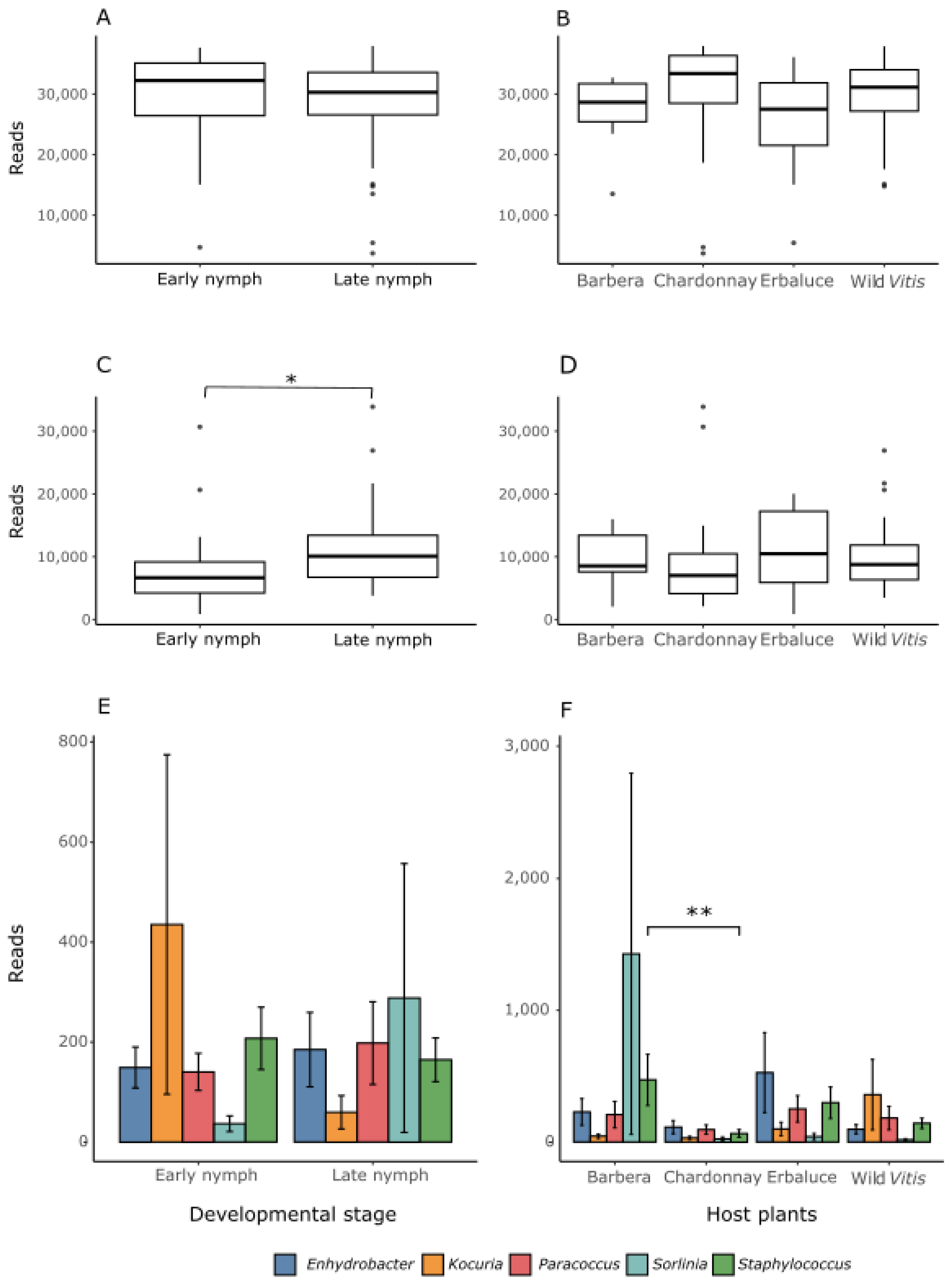 Insects 16 01144 g003 Insects 16 01144 g003