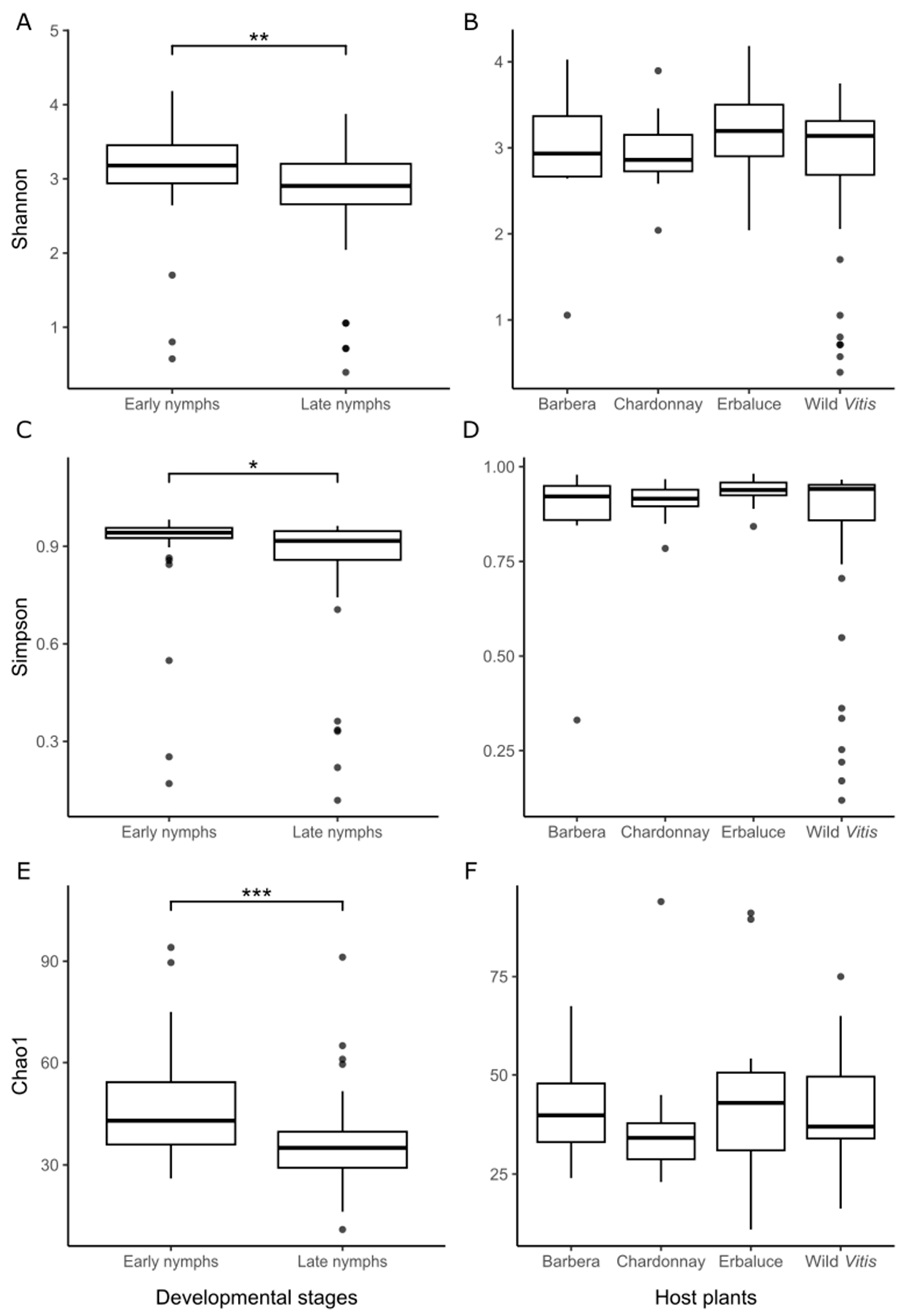 Insects 16 01144 g004 Insects 16 01144 g004