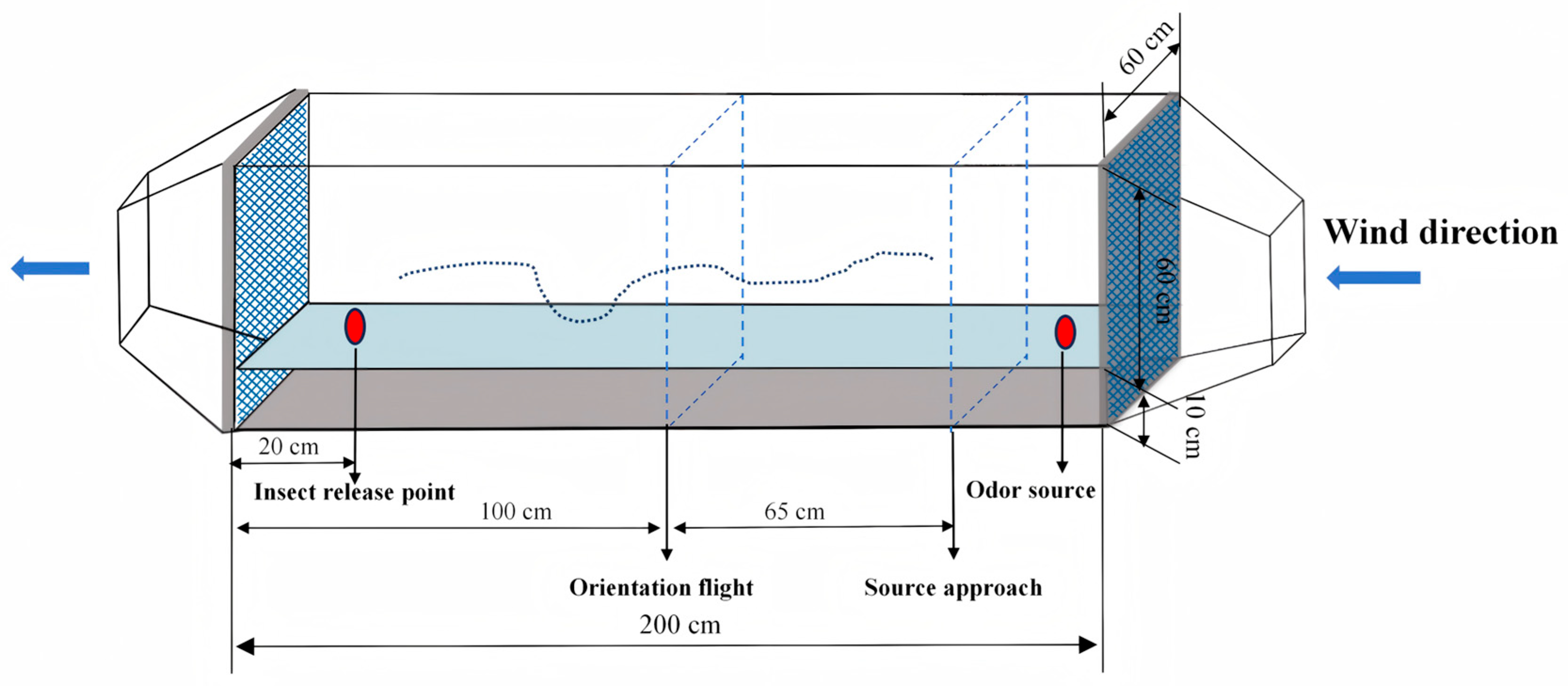 Insects 16 01145 g001 Insects 16 01145 g001