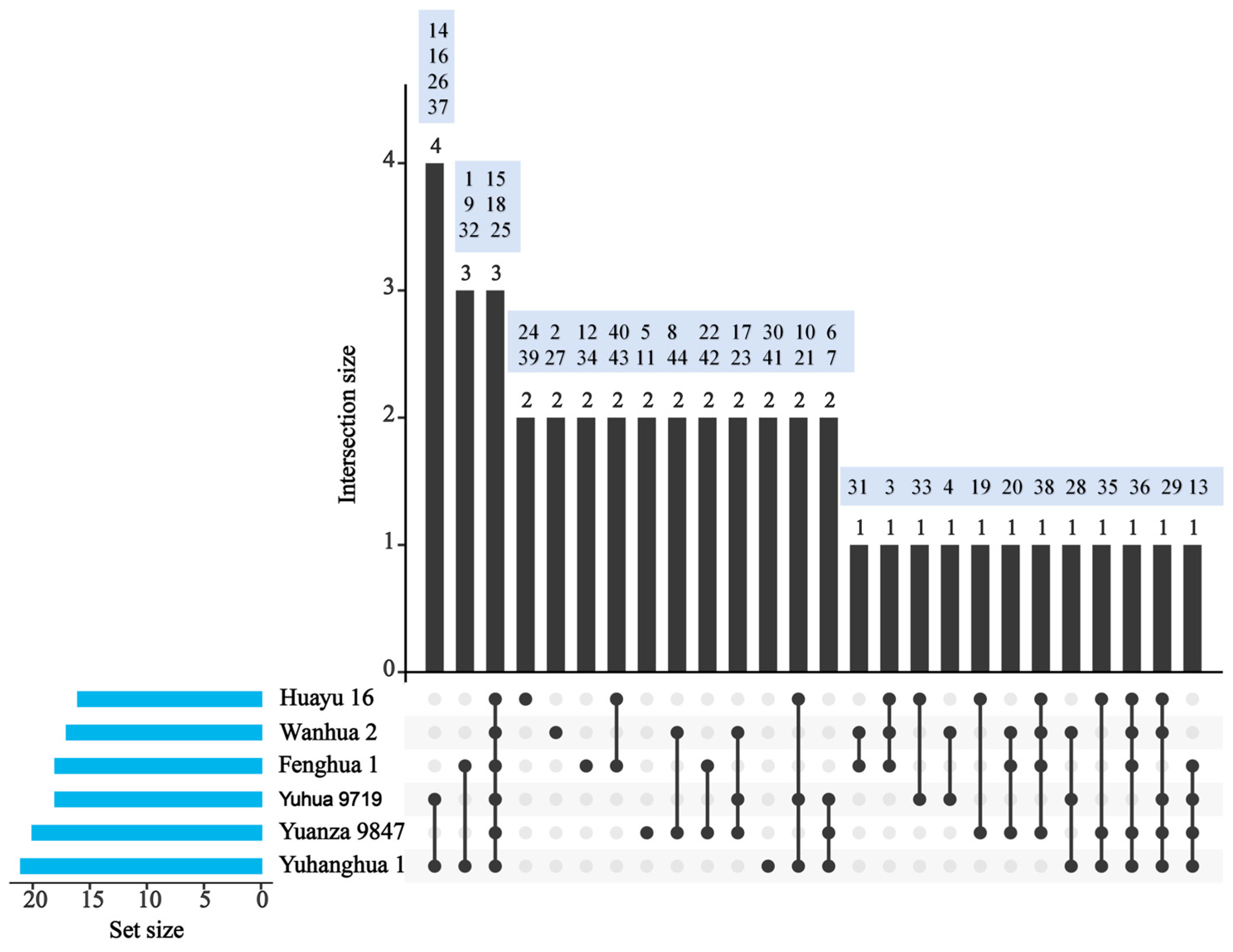 Insects 16 01145 g003 Insects 16 01145 g003