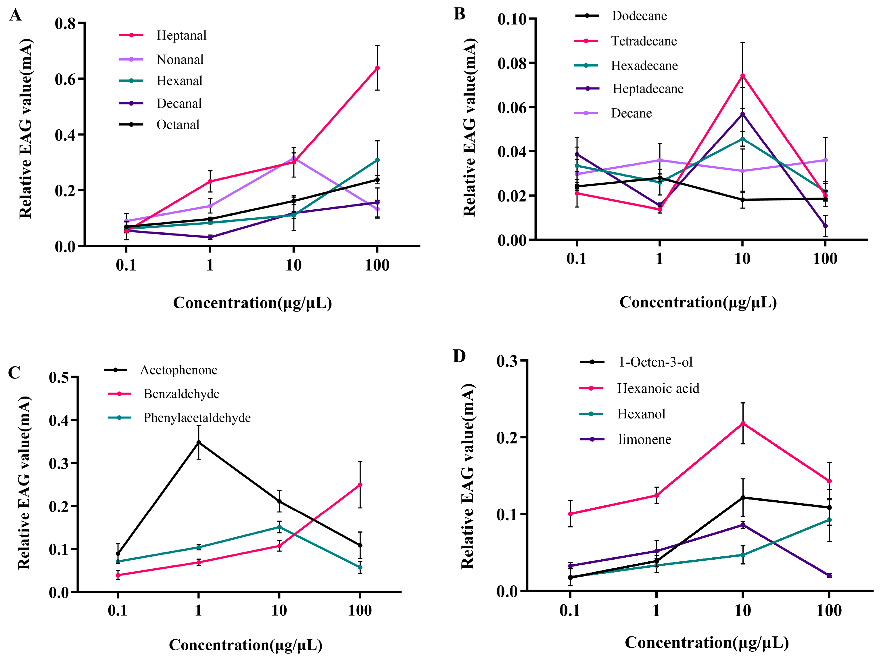 Insects 16 01145 g004 Insects 16 01145 g004