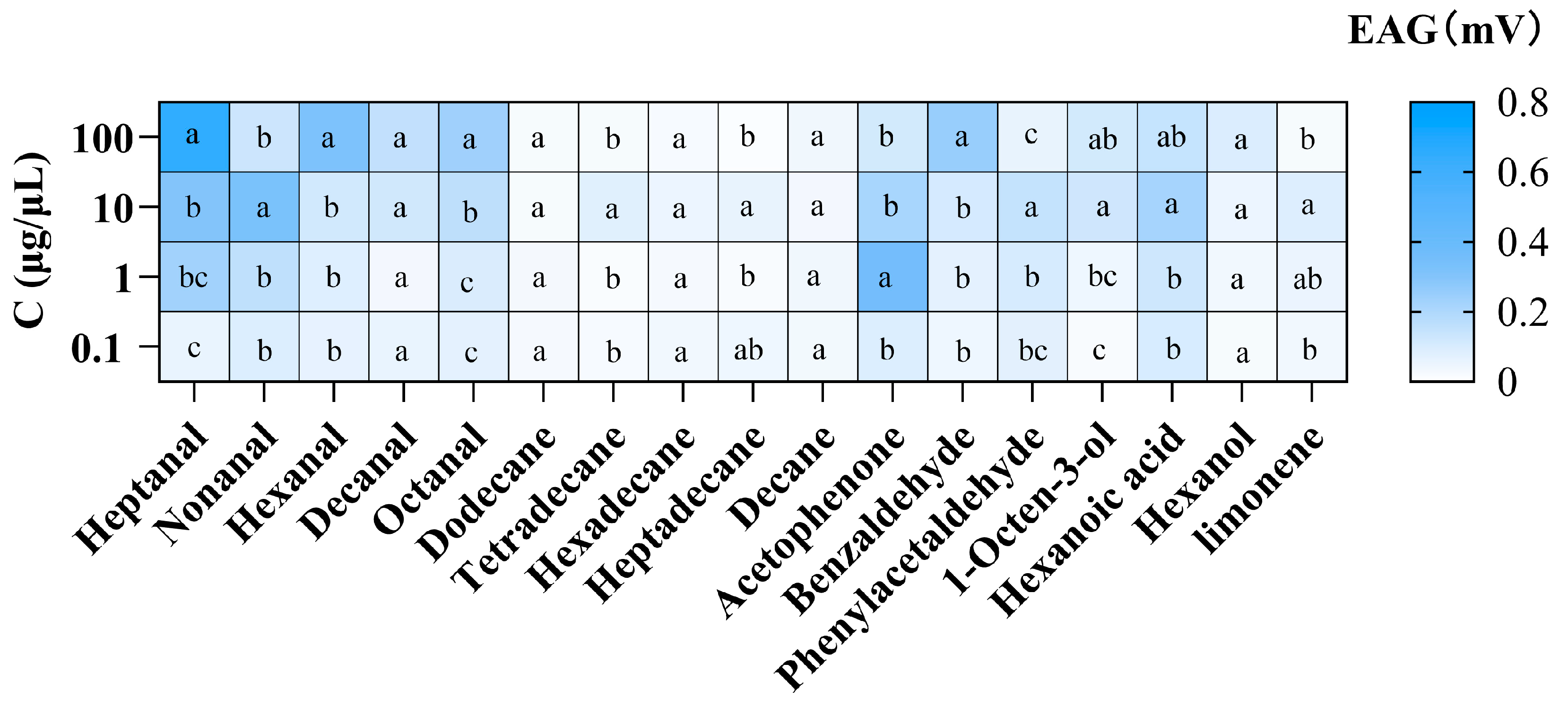 Insects 16 01145 g005 Insects 16 01145 g005