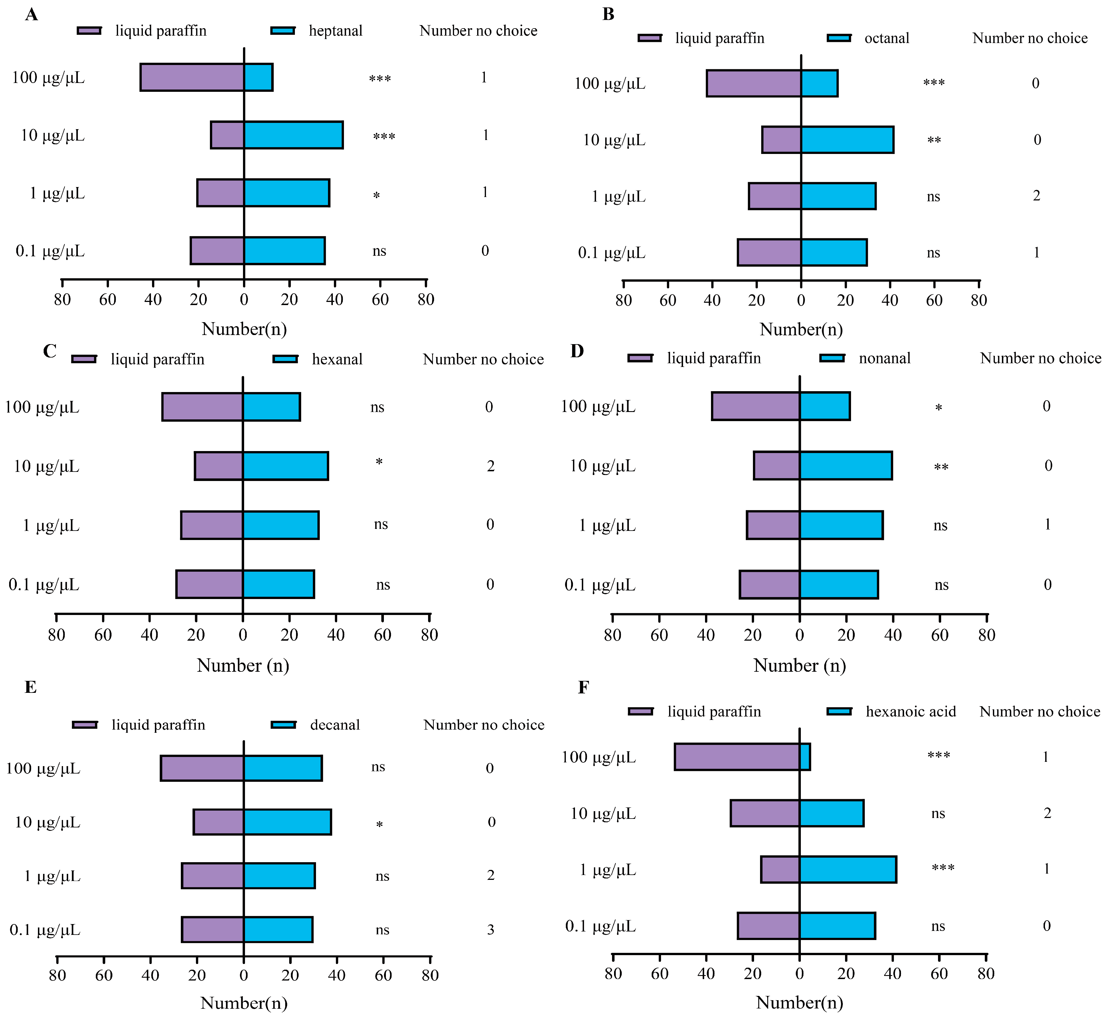 Insects 16 01145 g006a Insects 16 01145 g006a