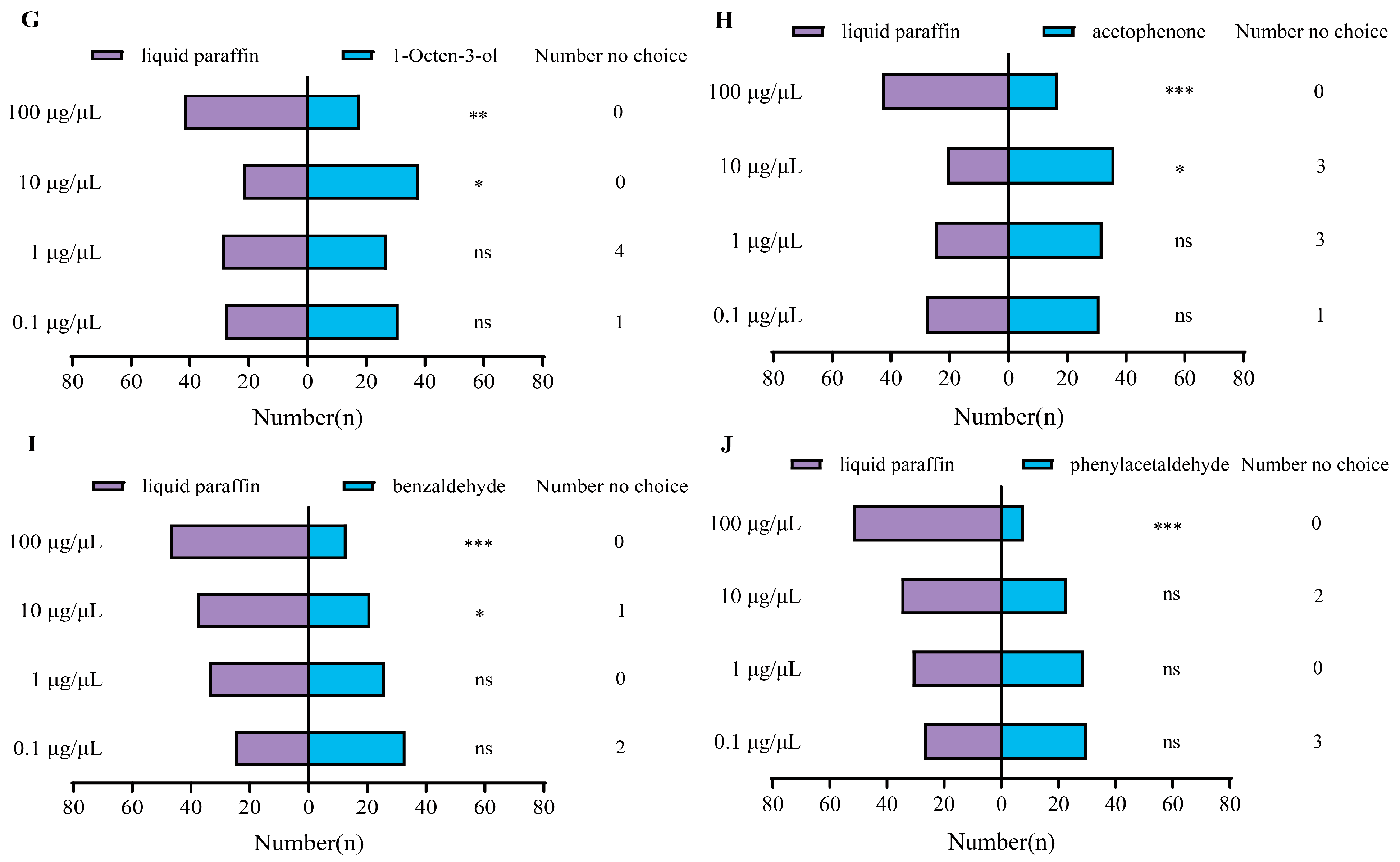 Insects 16 01145 g006b Insects 16 01145 g006b