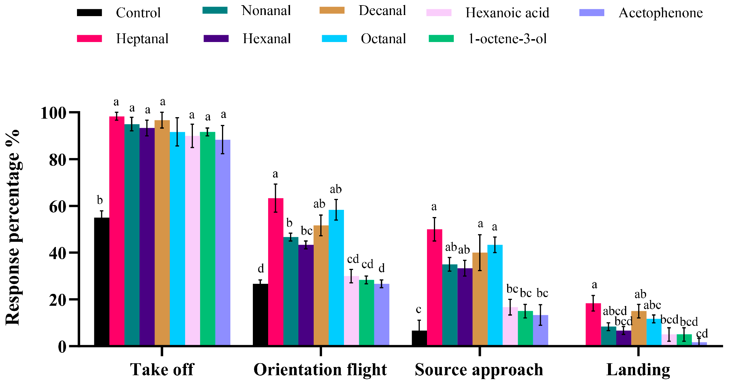 Insects 16 01145 g007 Insects 16 01145 g007