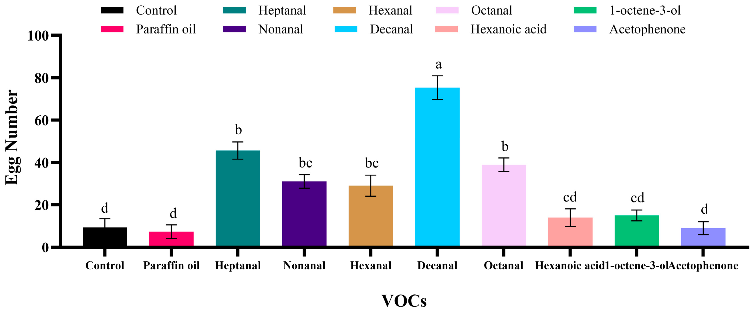 Insects 16 01145 g008 Insects 16 01145 g008