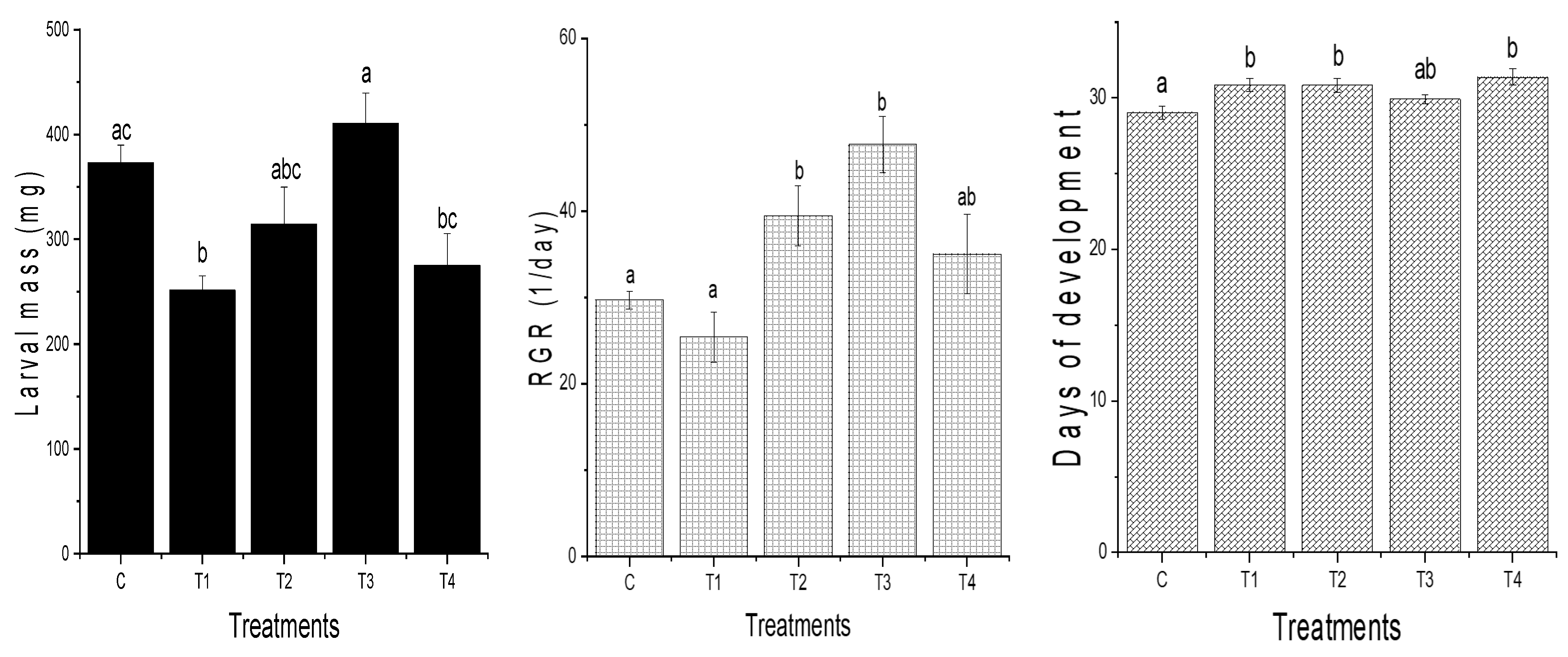 Insects 16 01146 g001 Insects 16 01146 g001