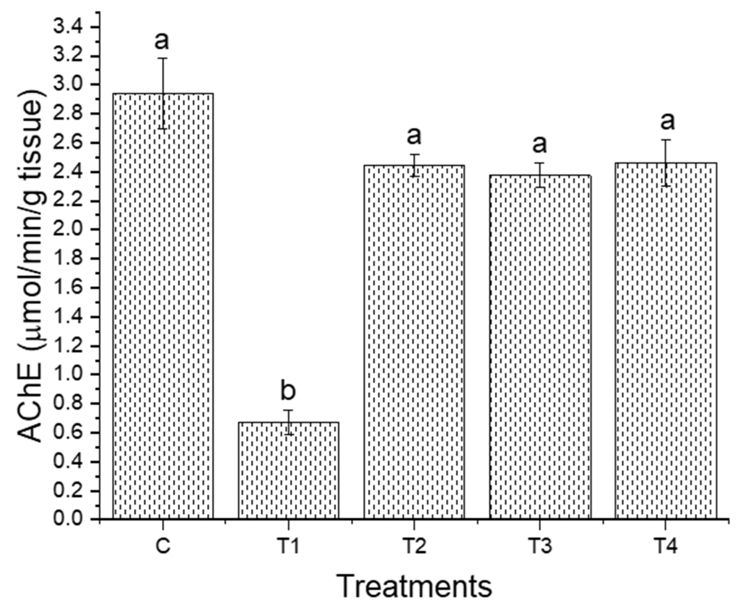 Insects 16 01146 g002 Insects 16 01146 g002