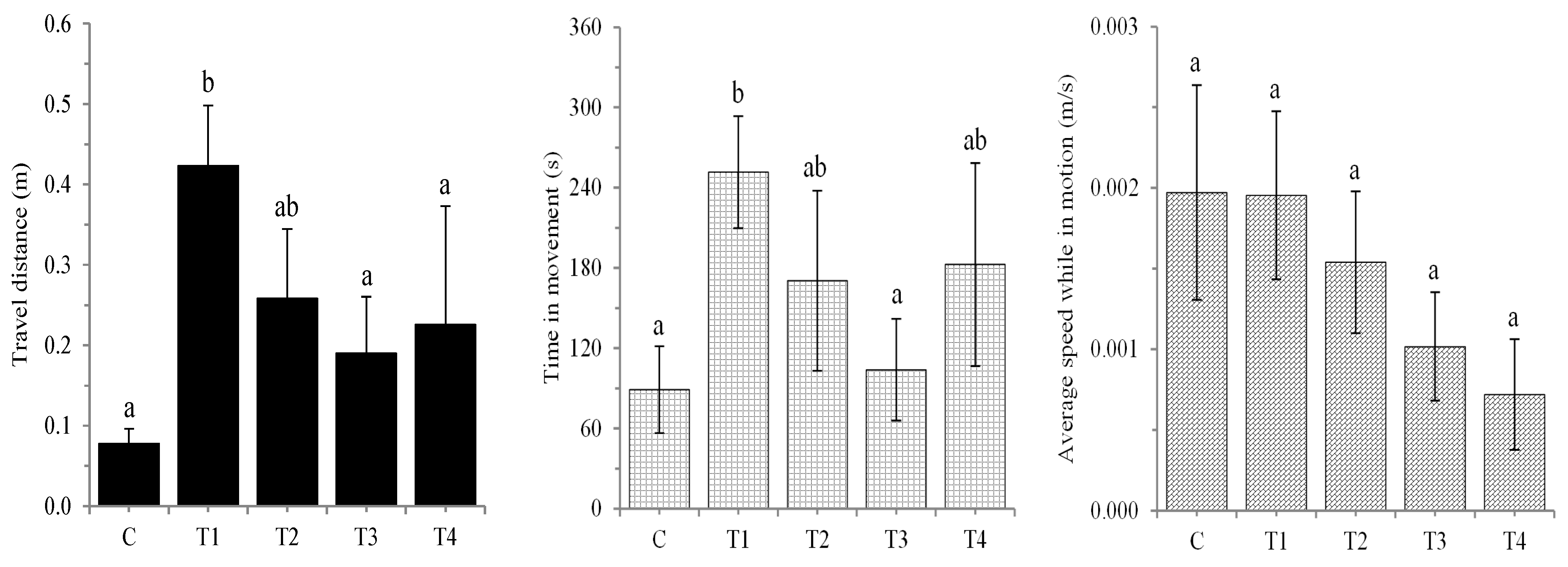 Insects 16 01146 g003 Insects 16 01146 g003