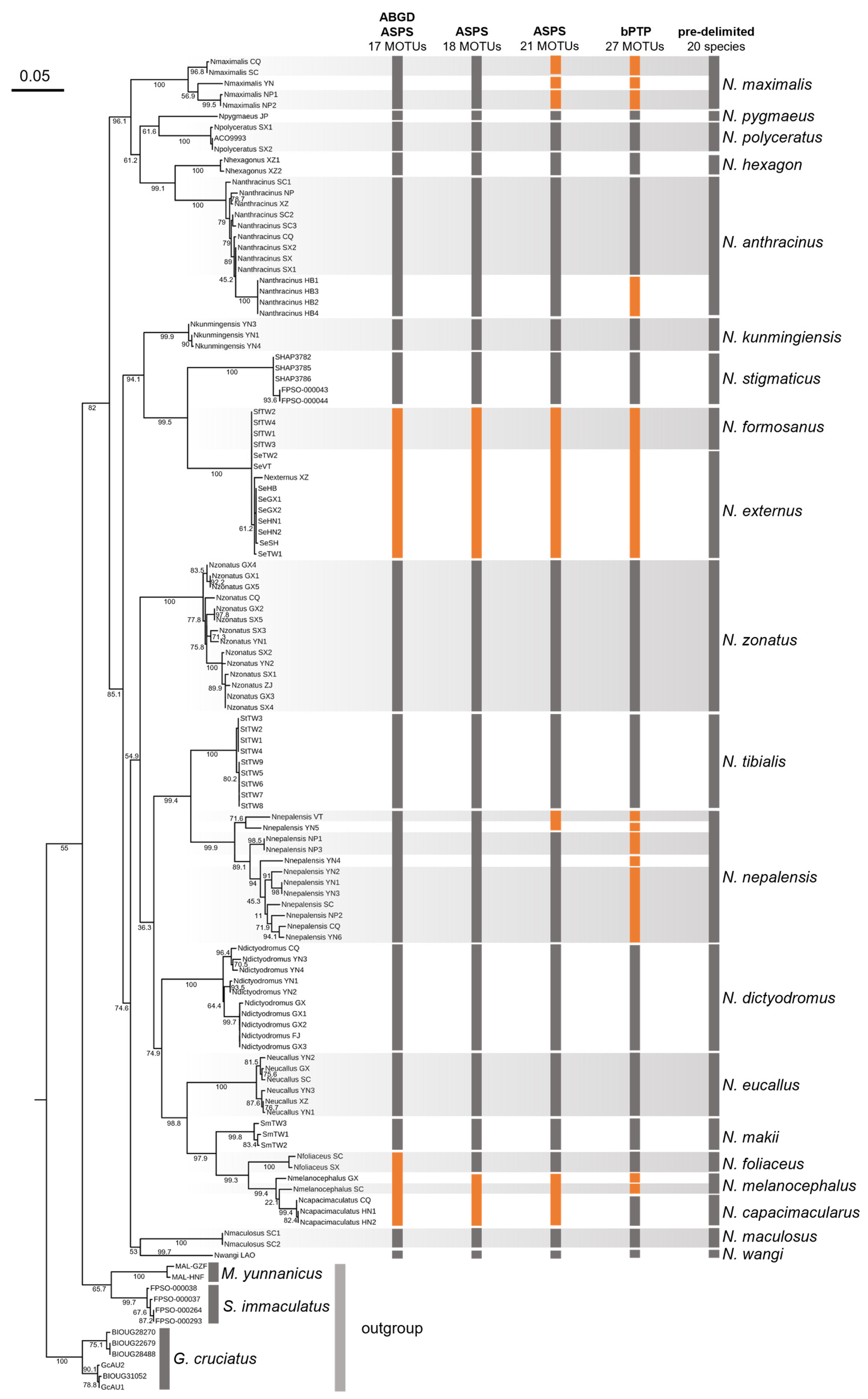 Insects 16 01147 g001