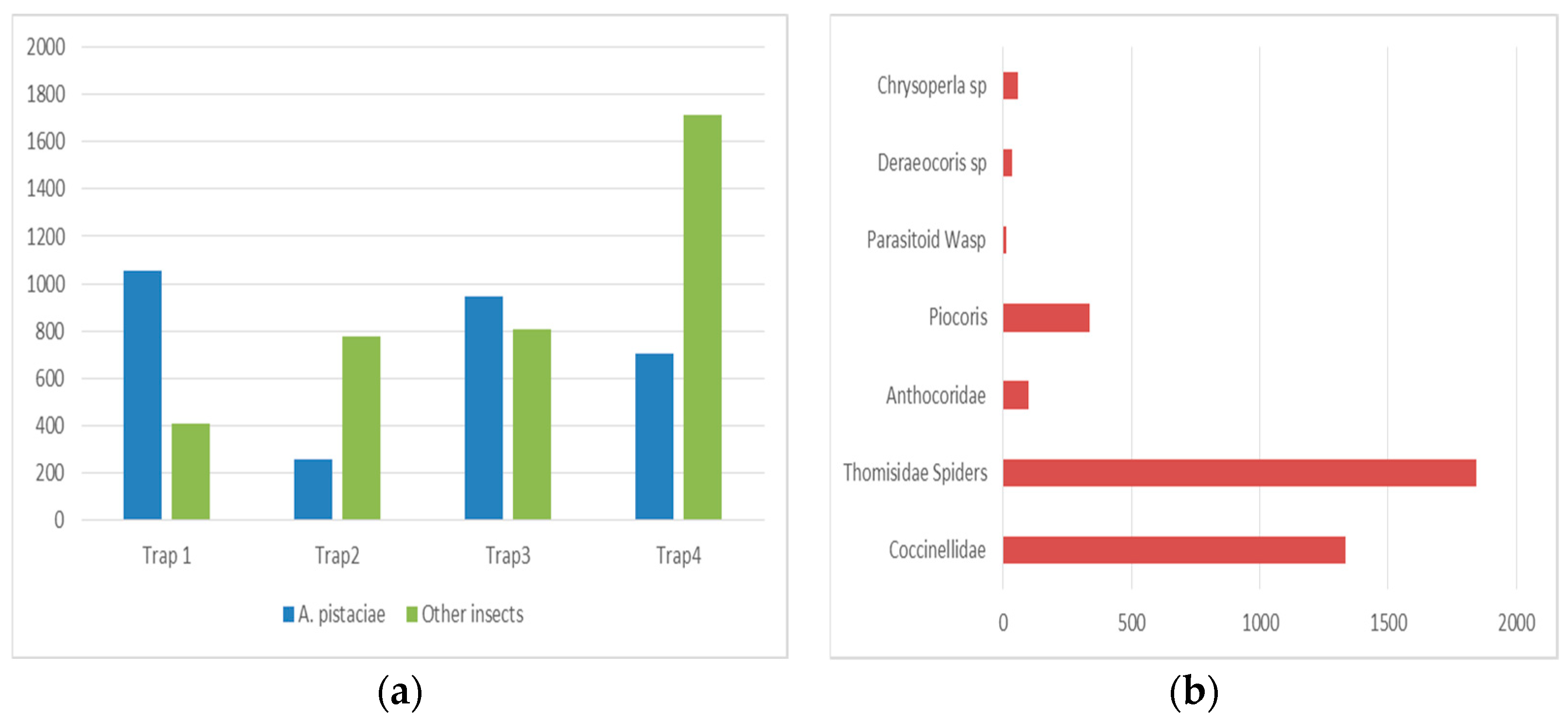Insects 16 01150 g003
