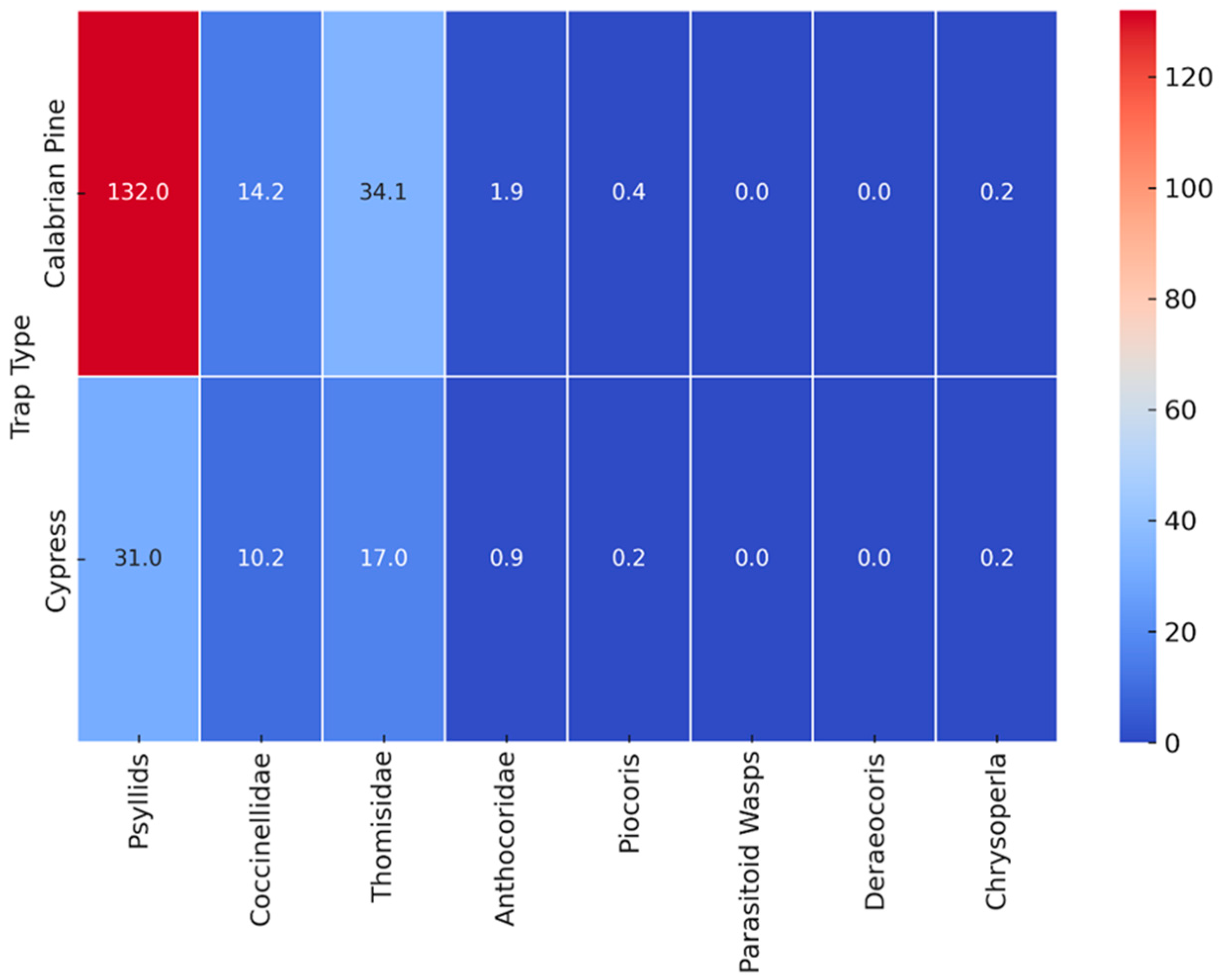 Insects 16 01150 g006
