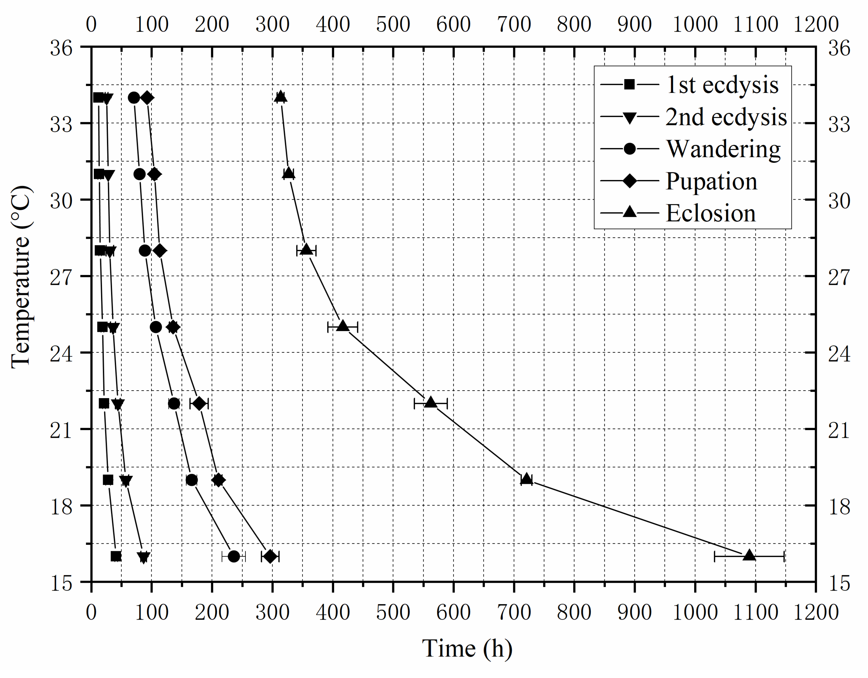 Insects 16 01153 g001