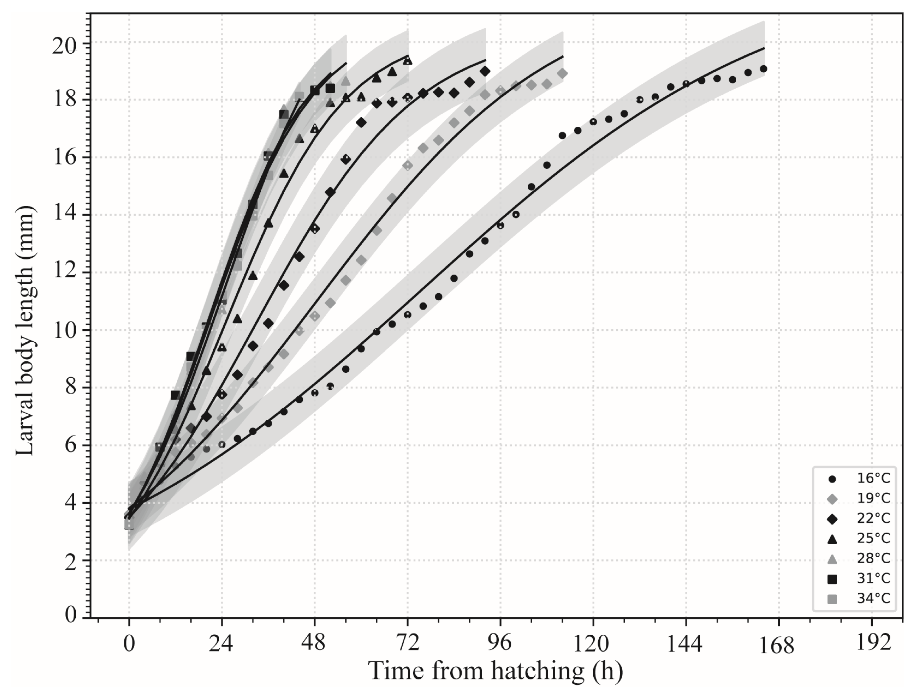 Insects 16 01153 g003