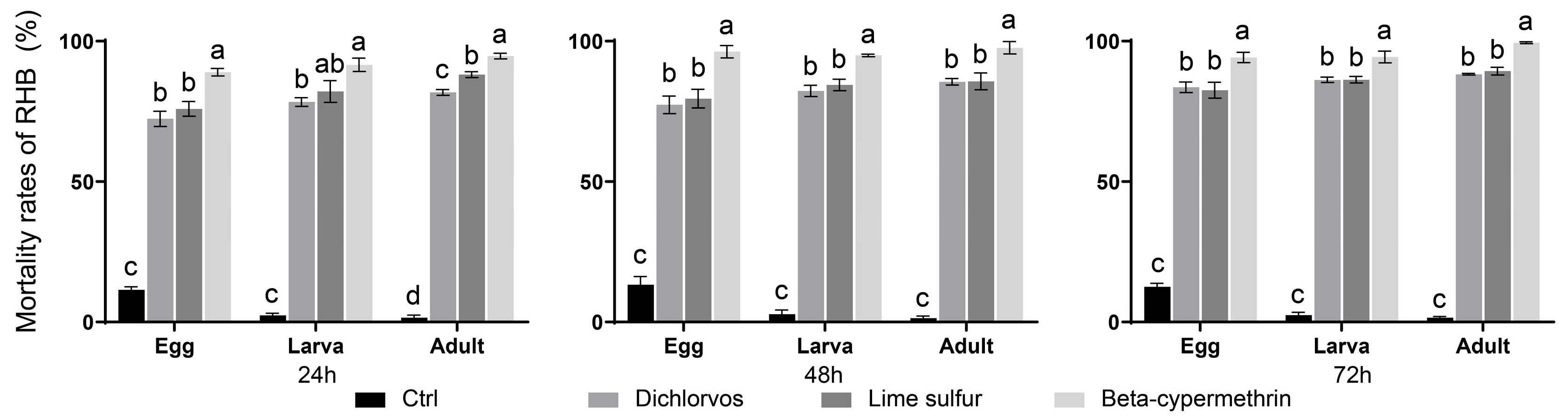 Insects 16 01154 g001