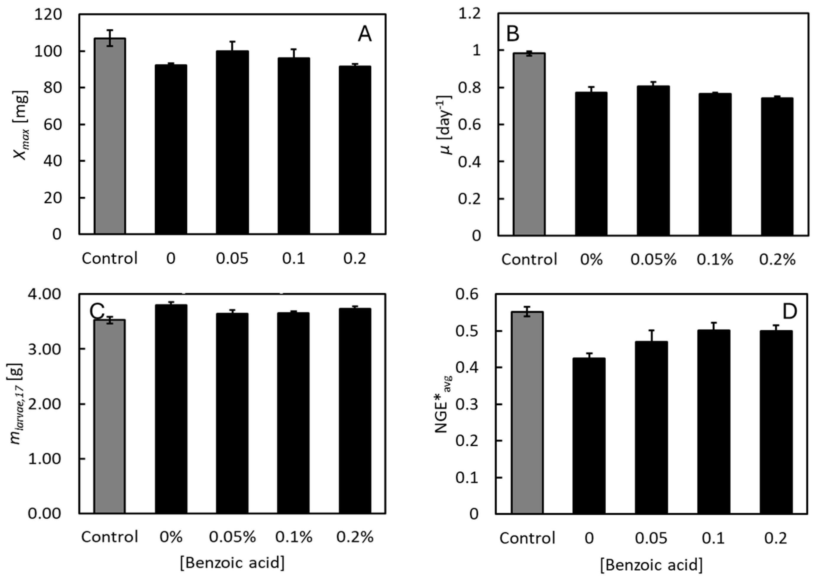 Insects 16 01155 g002