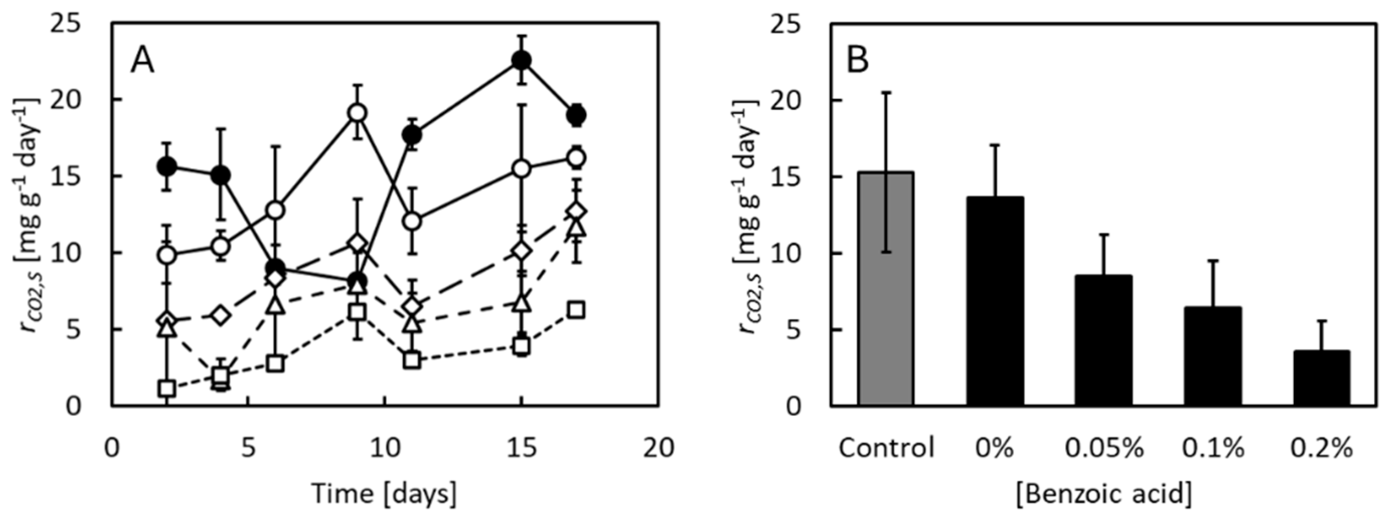 Insects 16 01155 g003