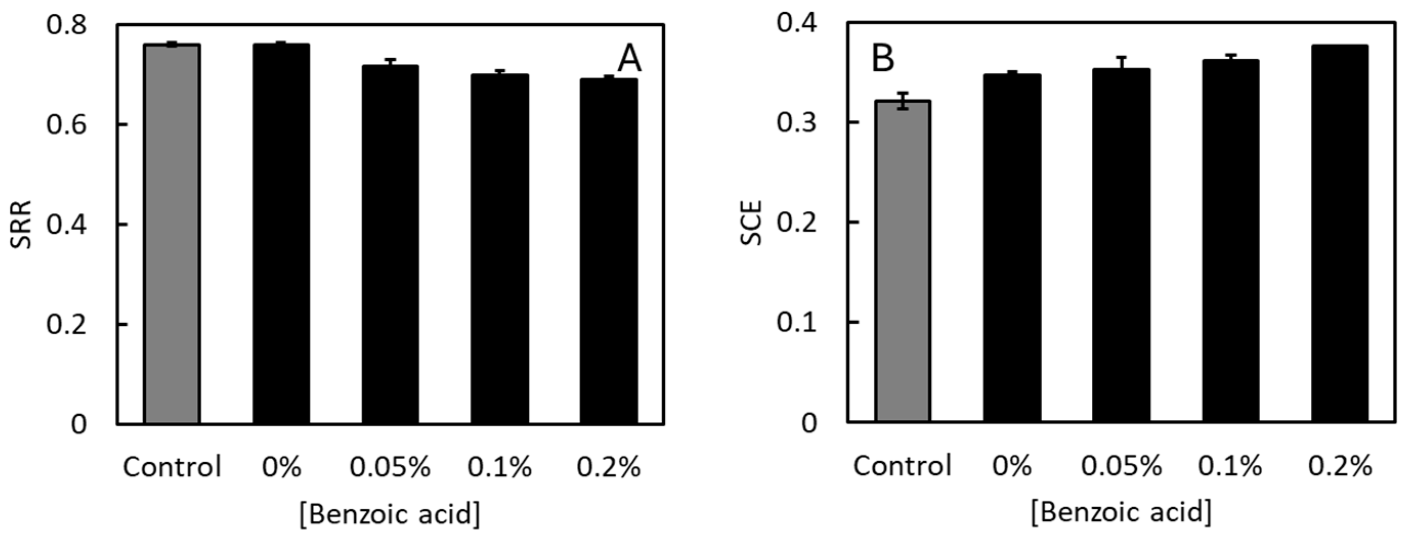 Insects 16 01155 g004