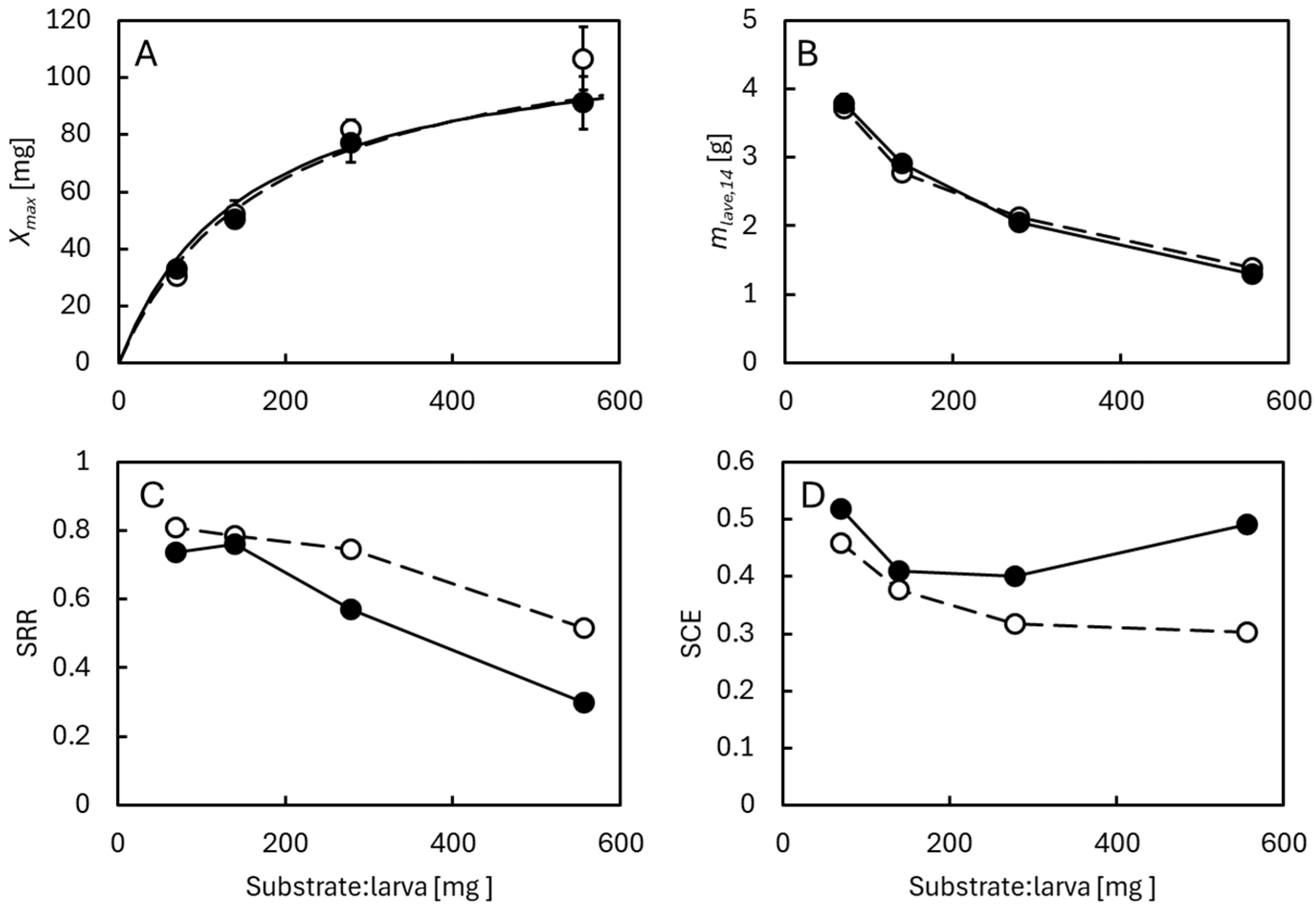 Insects 16 01155 g005