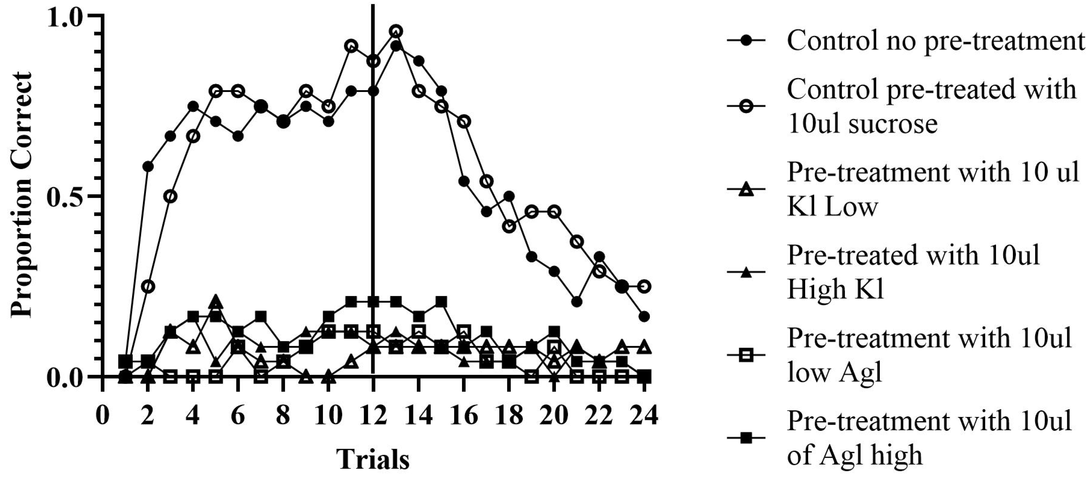 Insects 16 01157 g003