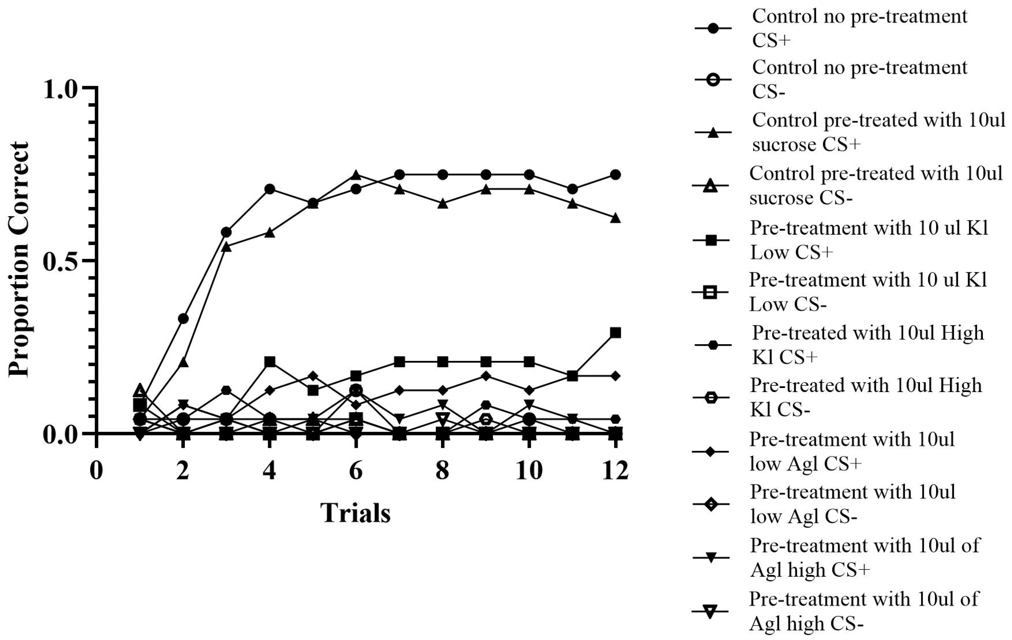 Insects 16 01157 g004