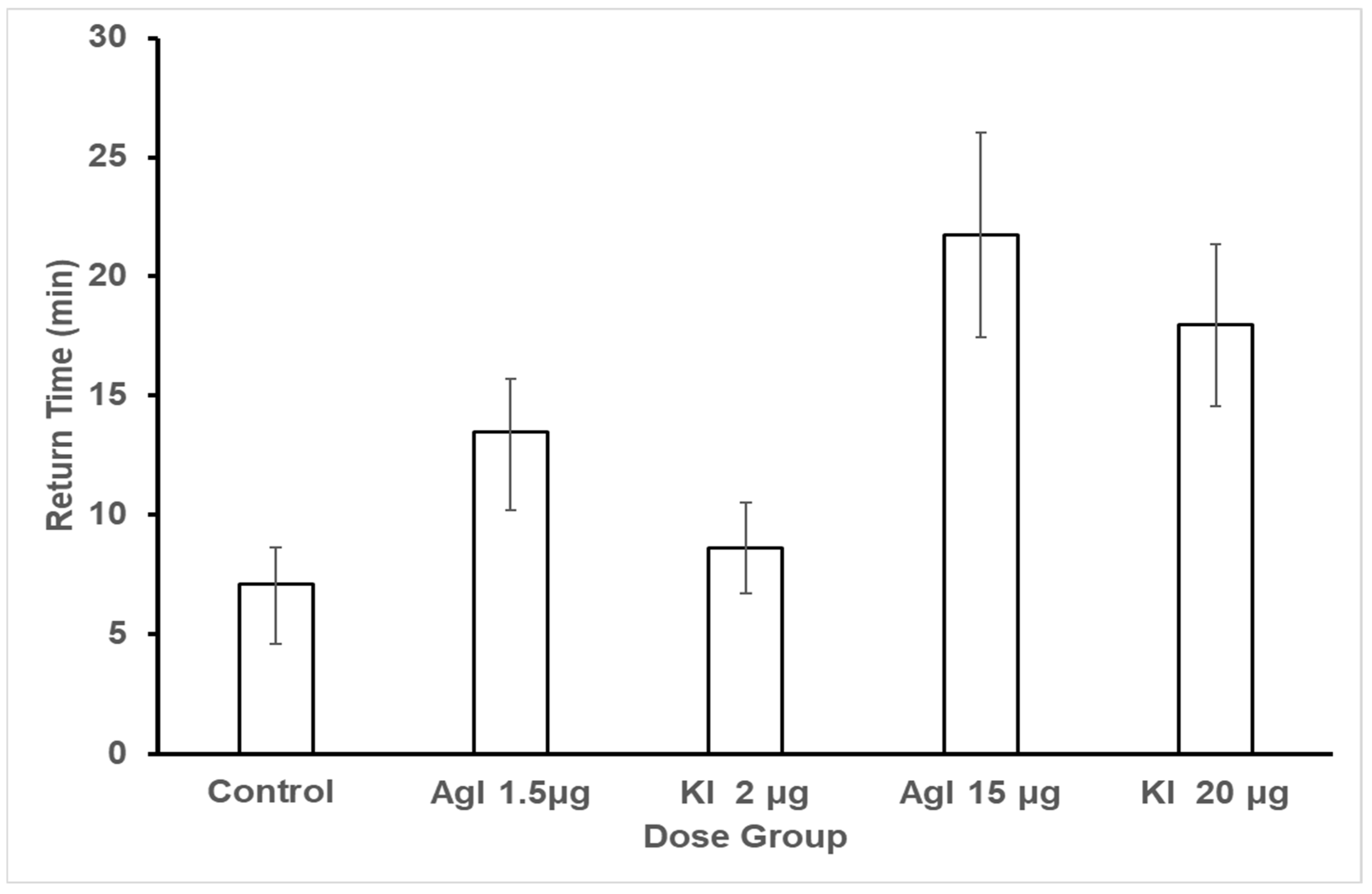 Insects 16 01157 g006