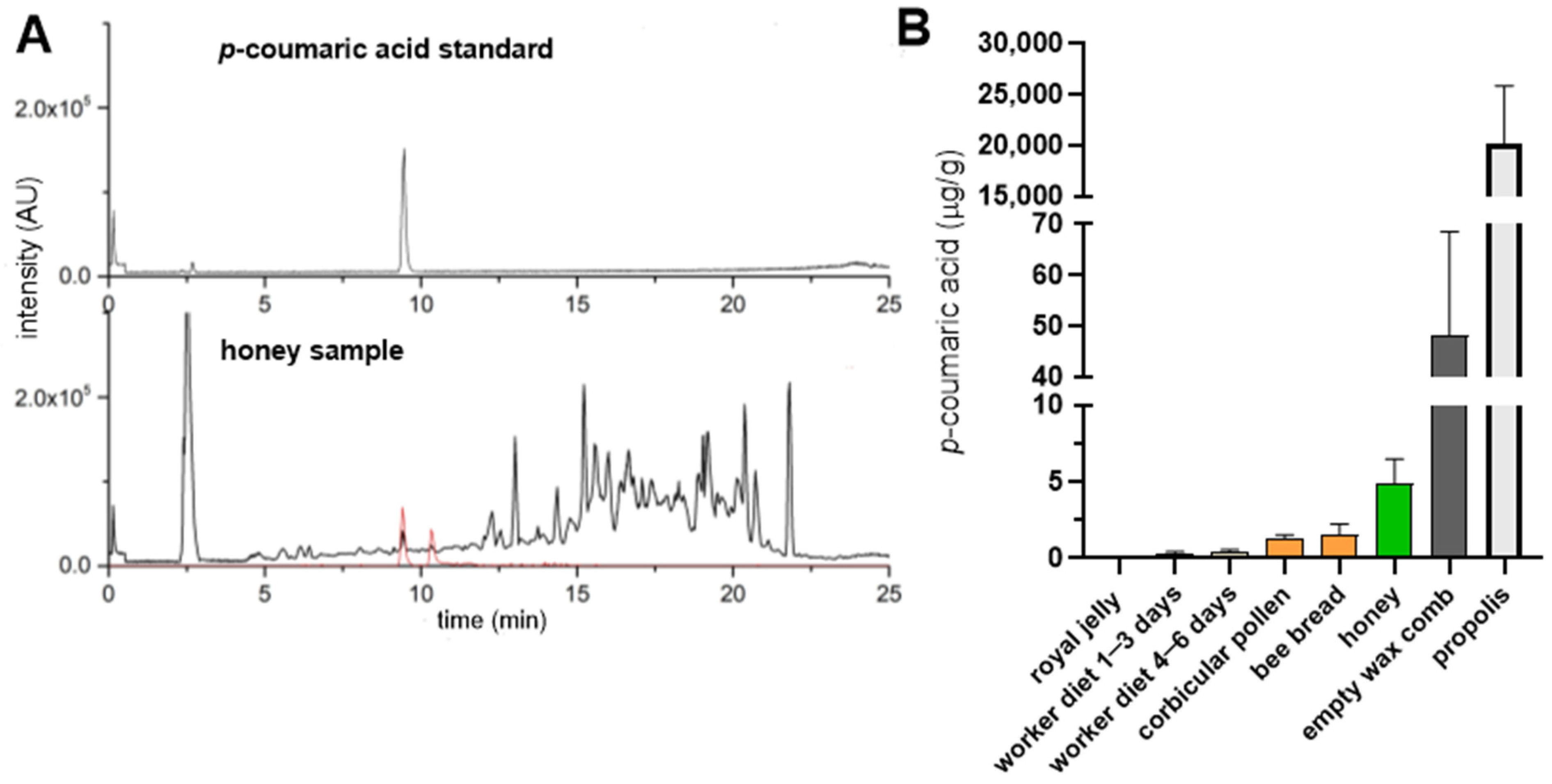 Insects 16 01159 g001
