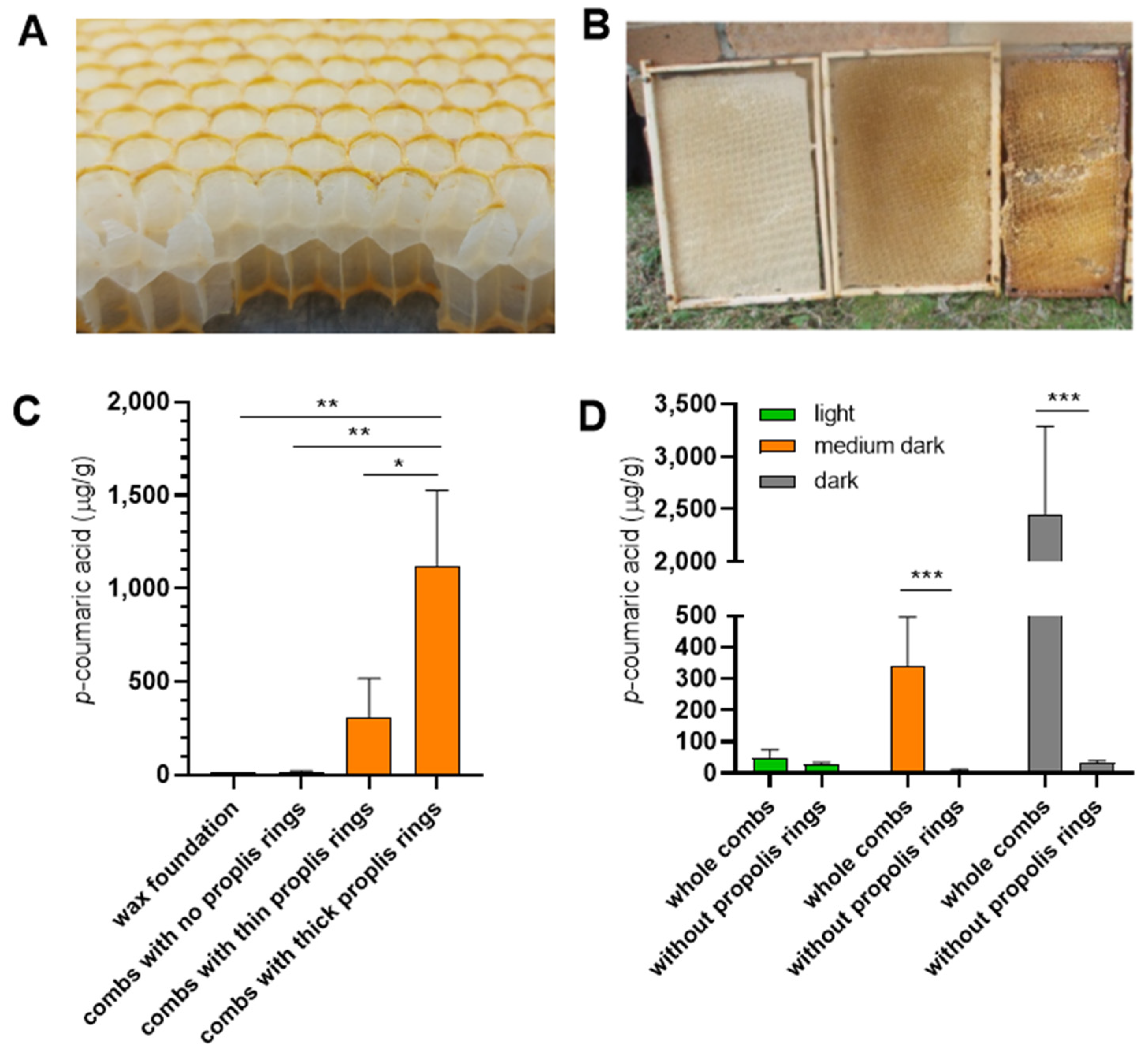 Insects 16 01159 g003