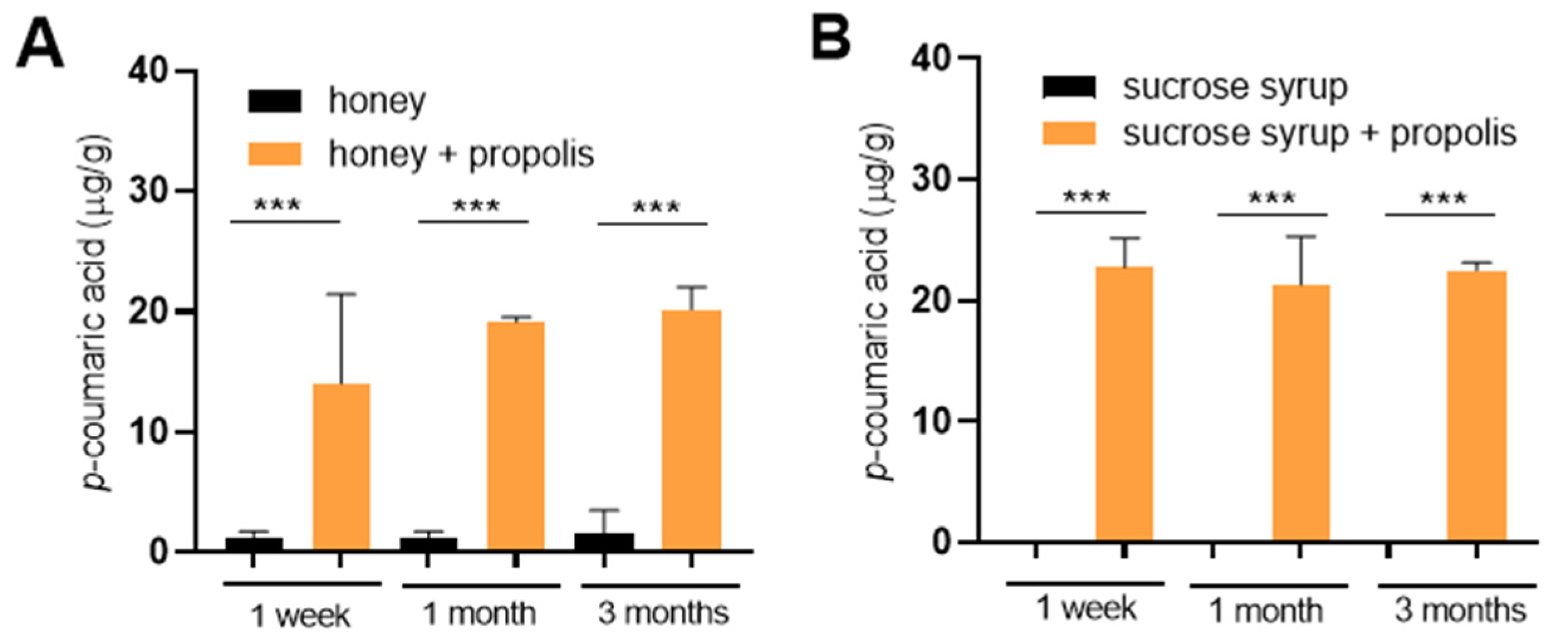 Insects 16 01159 g004