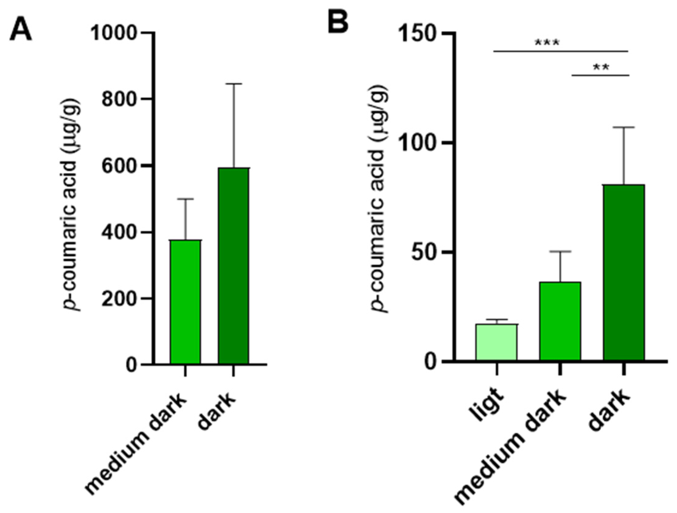 Insects 16 01159 g005