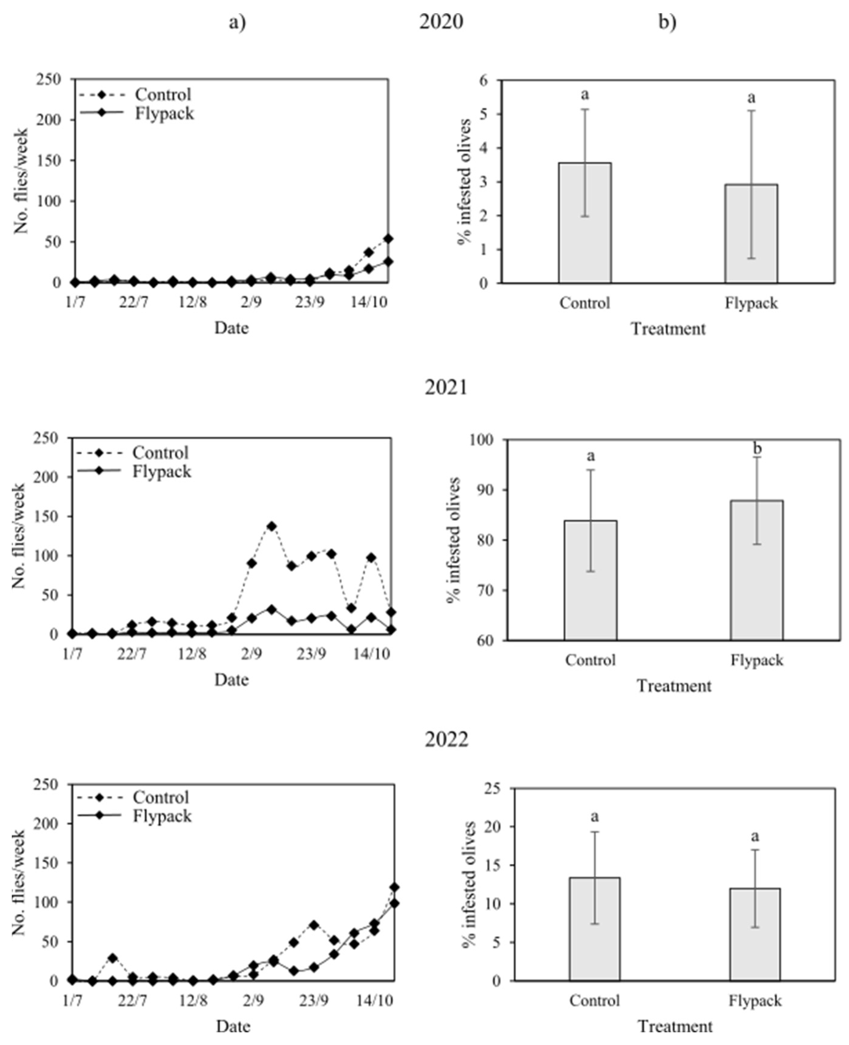 Insects 16 01161 g001