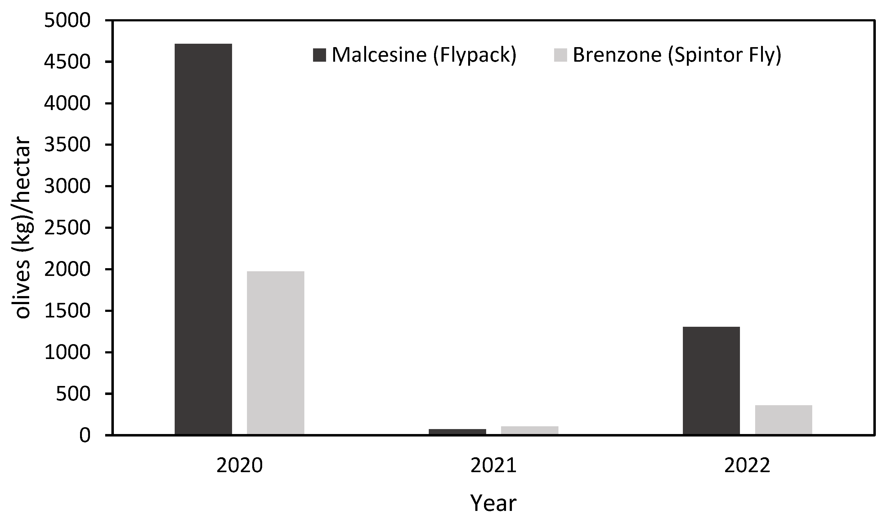 Insects 16 01161 g003