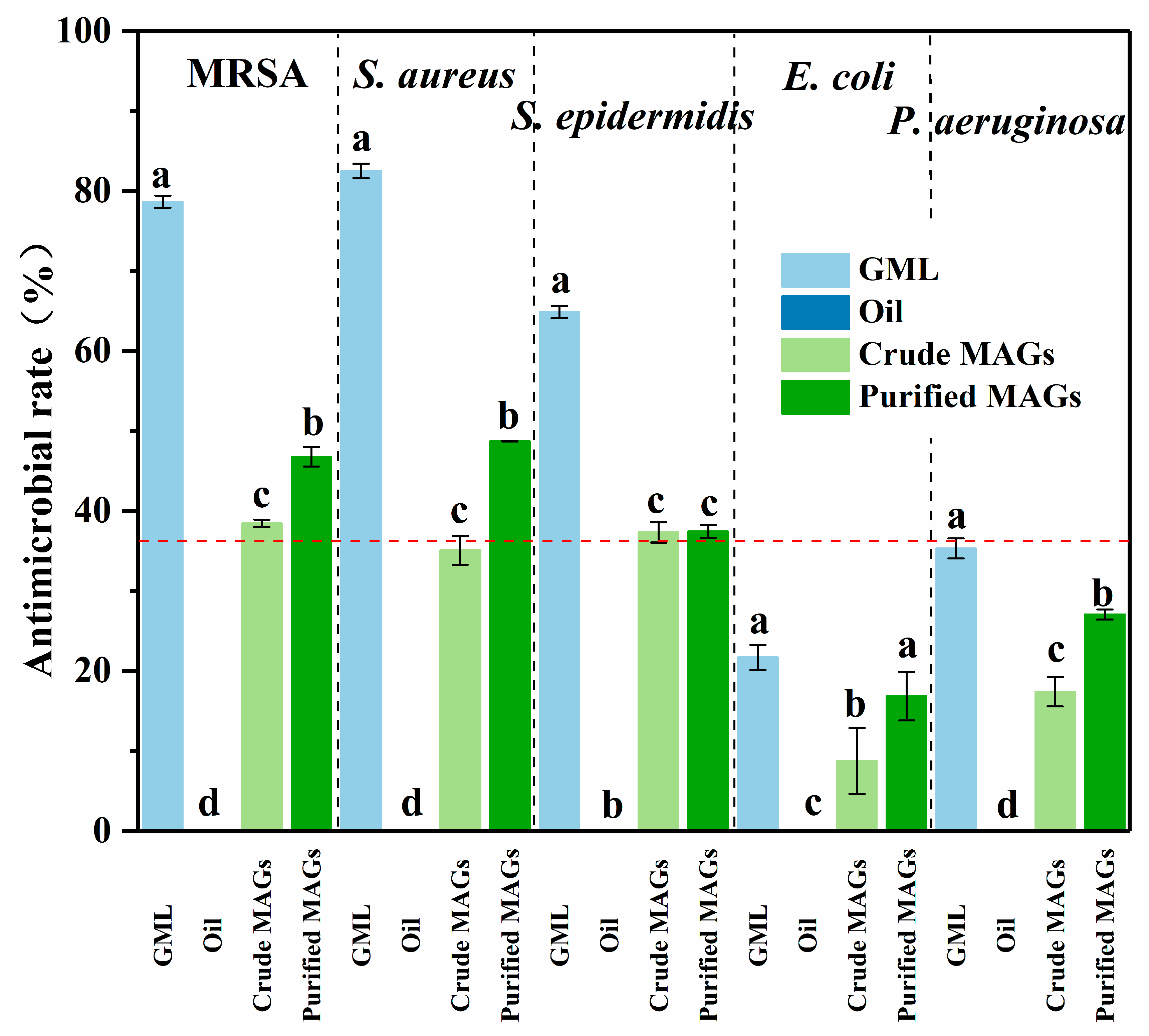 Insects 16 01163 g006