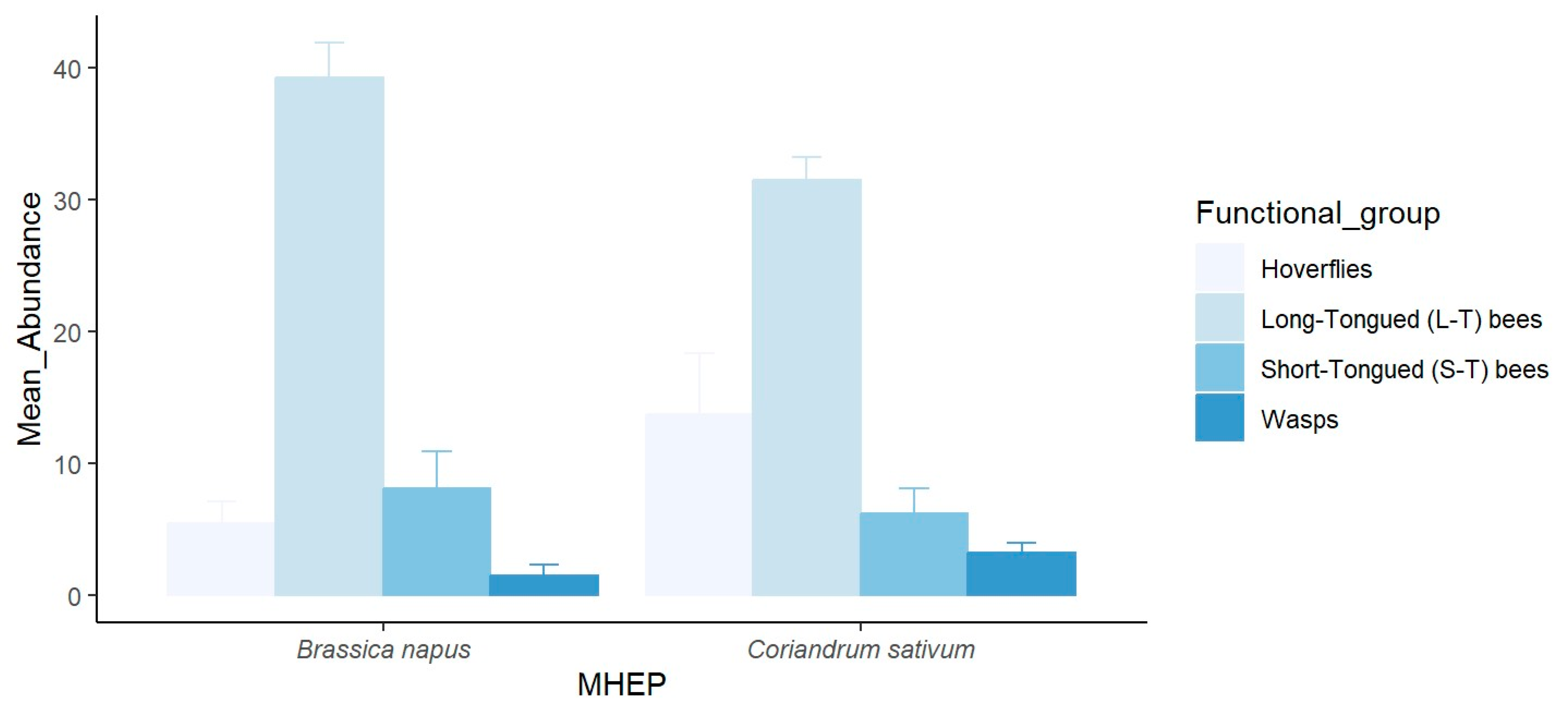 Insects 16 01164 g002 Insects 16 01164 g002