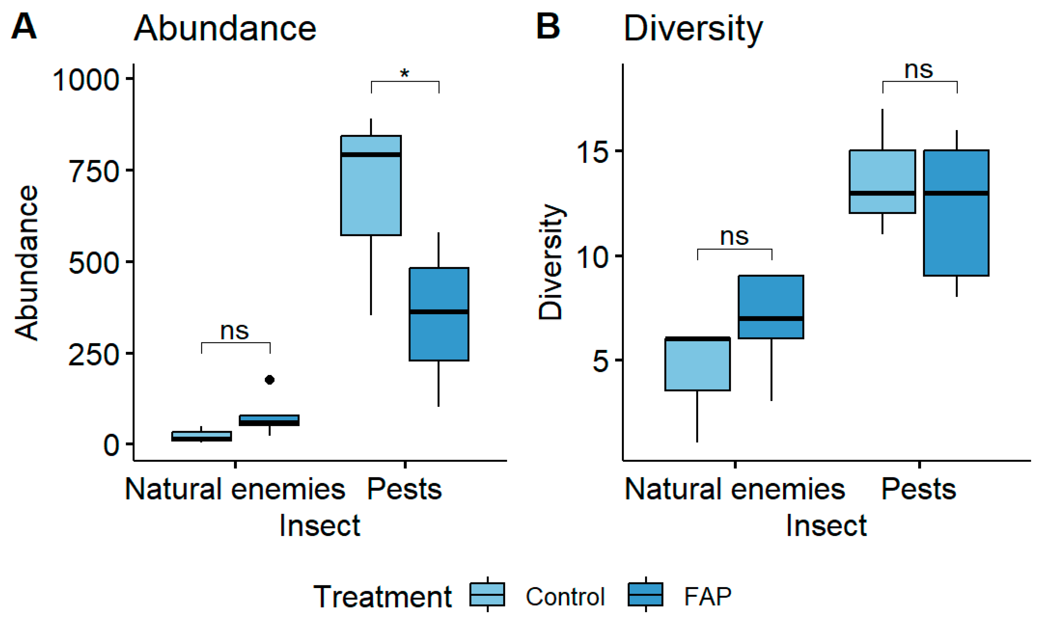 Insects 16 01164 g005 Insects 16 01164 g005