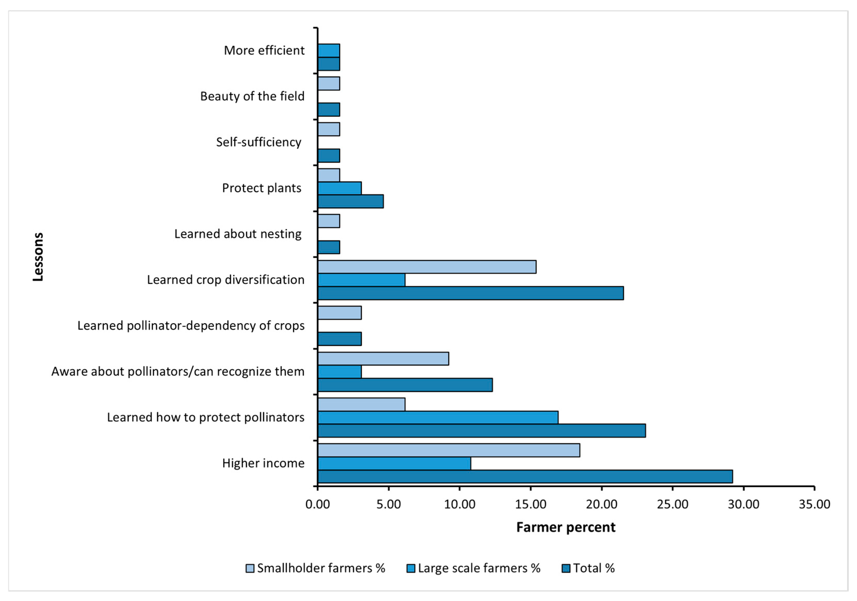 Insects 16 01164 g006 Insects 16 01164 g006