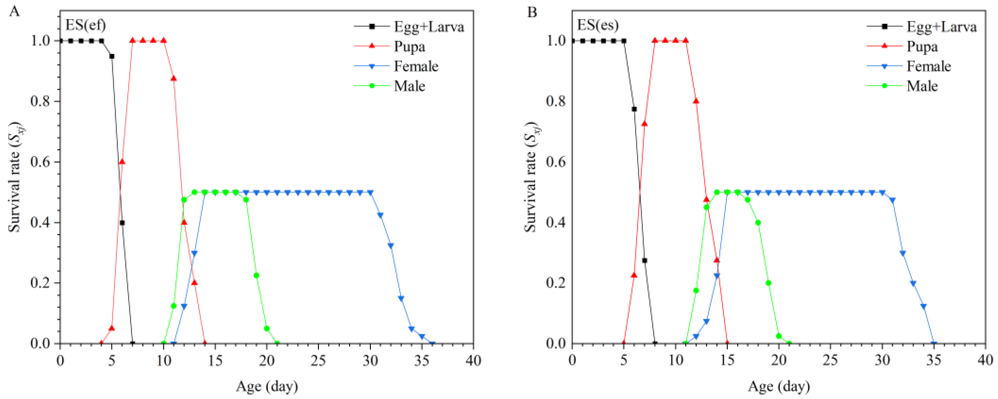 Insects 16 01165 g001 Insects 16 01165 g001