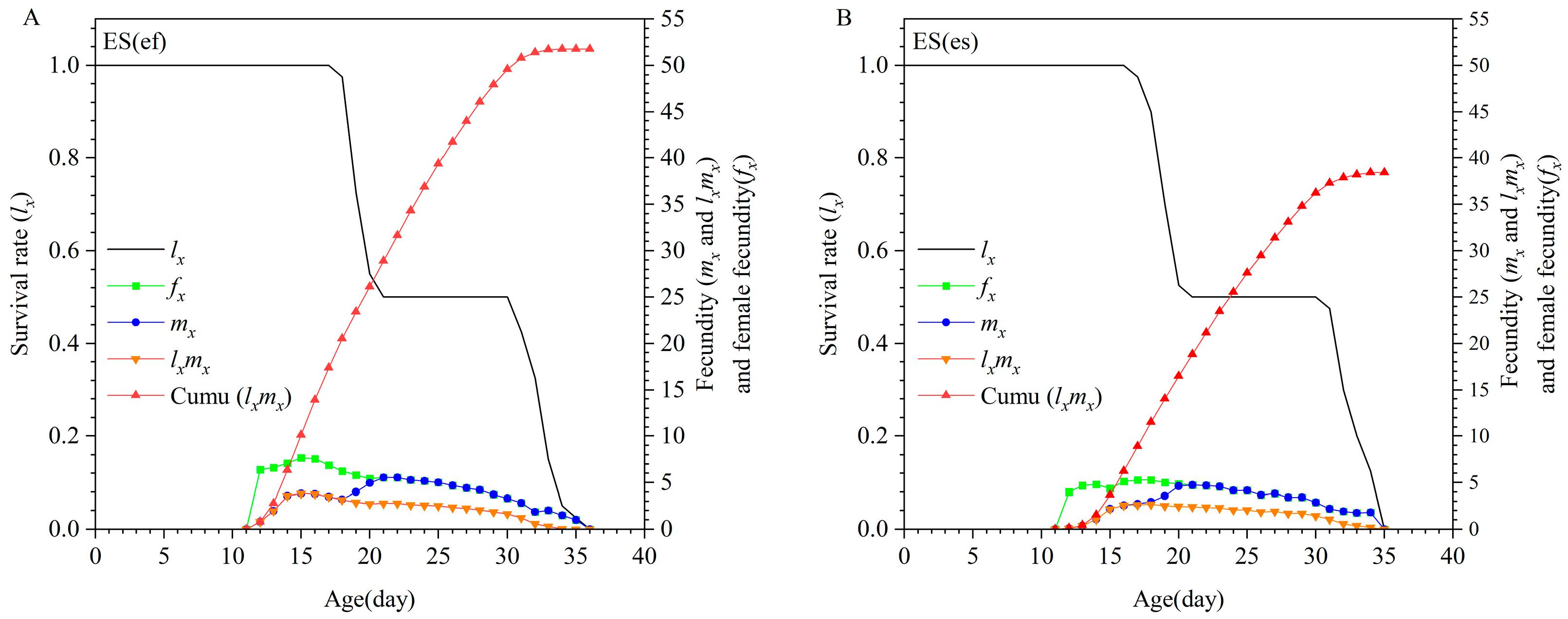 Insects 16 01165 g002 Insects 16 01165 g002