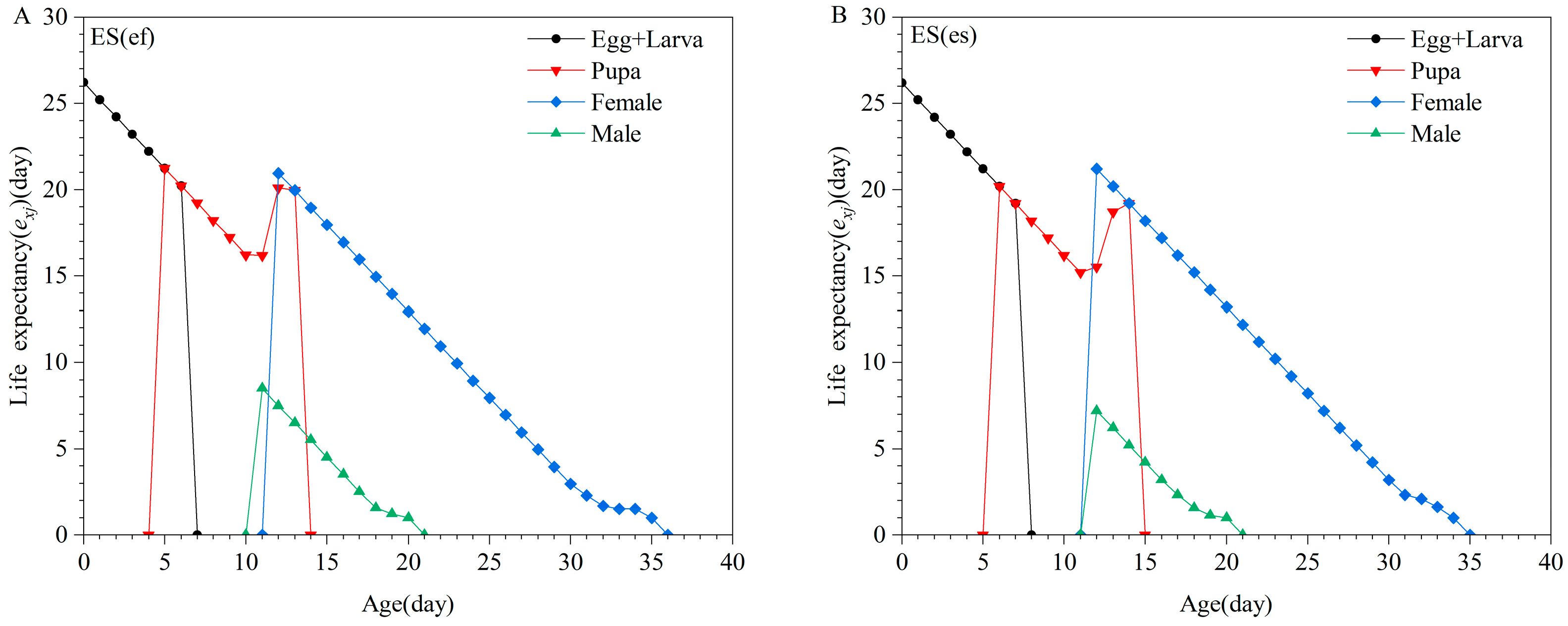 Insects 16 01165 g003 Insects 16 01165 g003