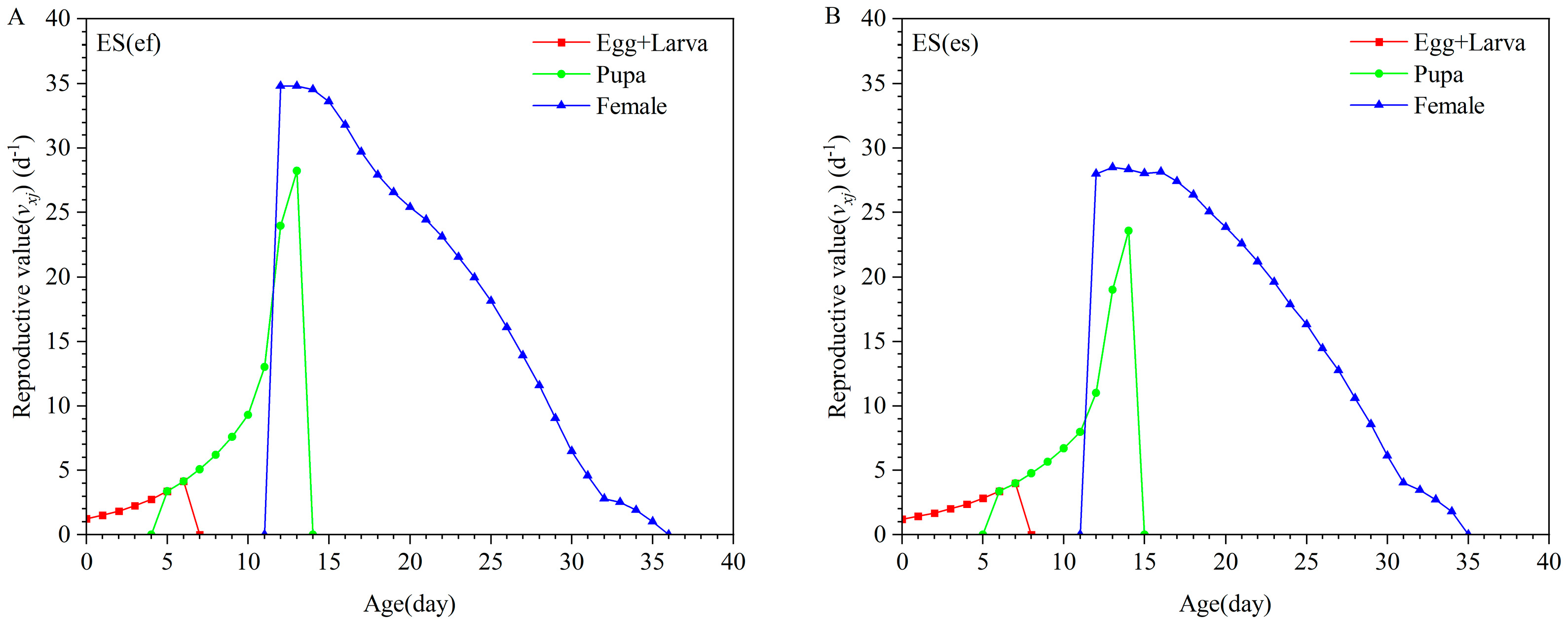 Insects 16 01165 g004 Insects 16 01165 g004